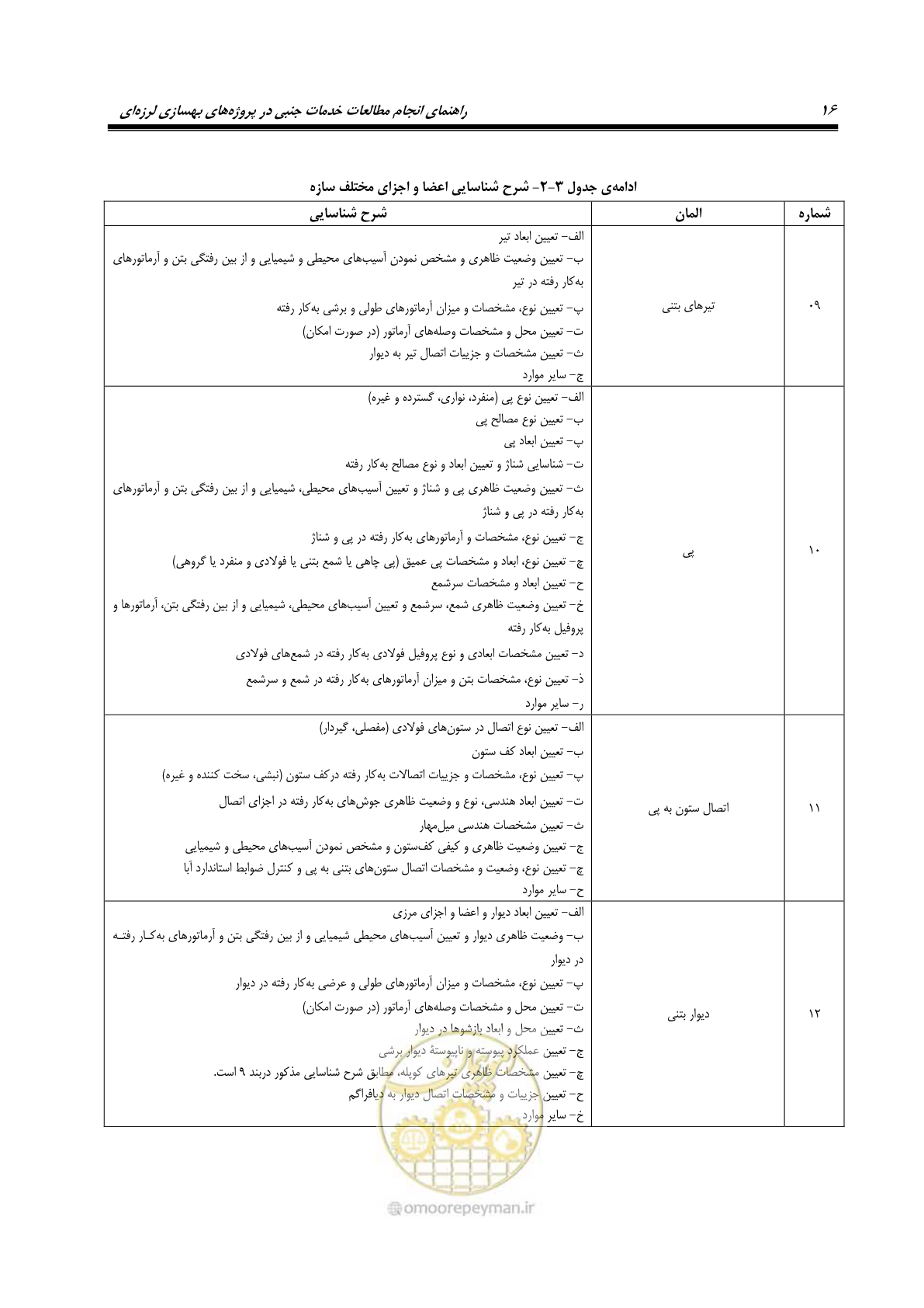 صفحه 24 از 66