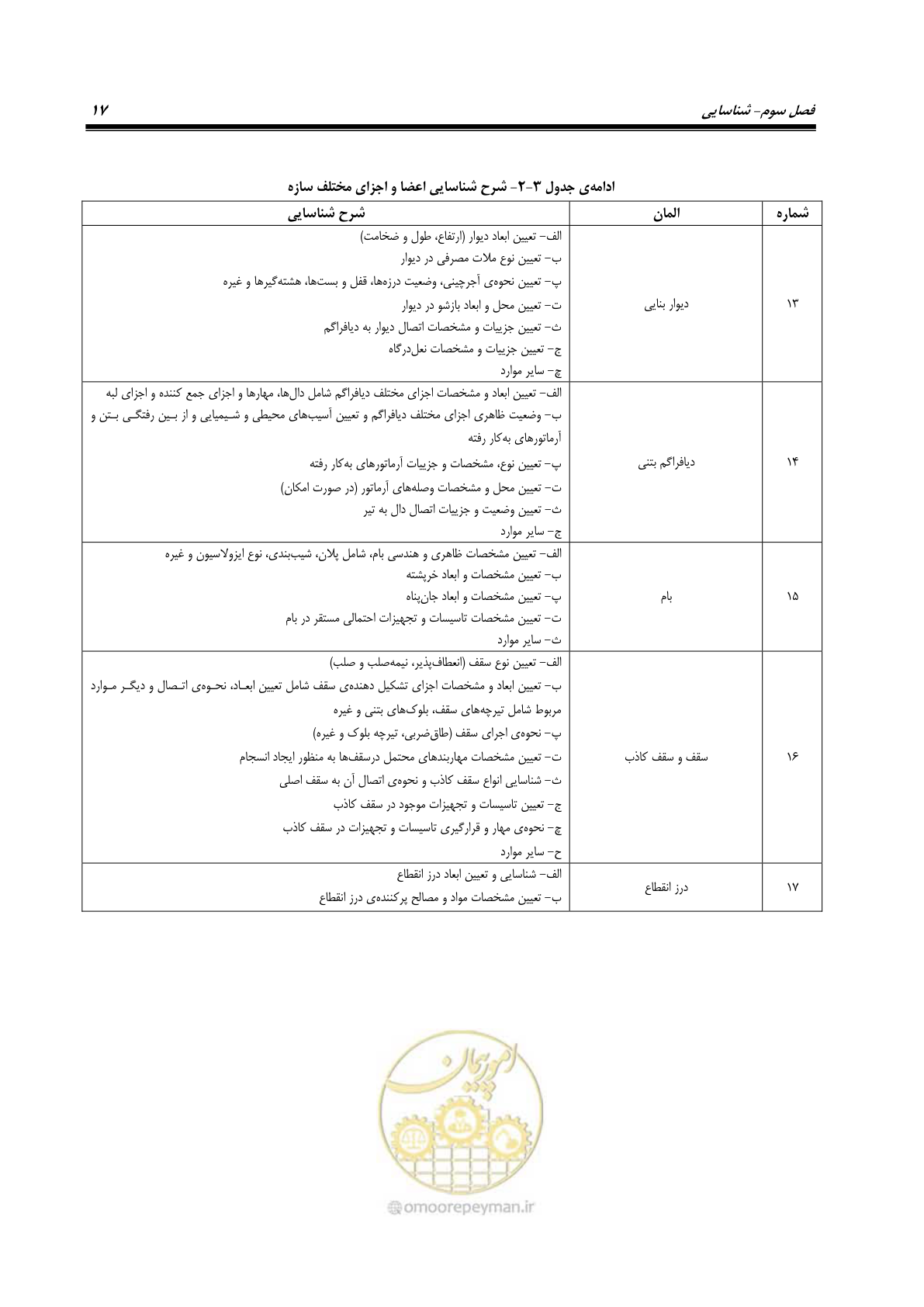 صفحه 25 از 66