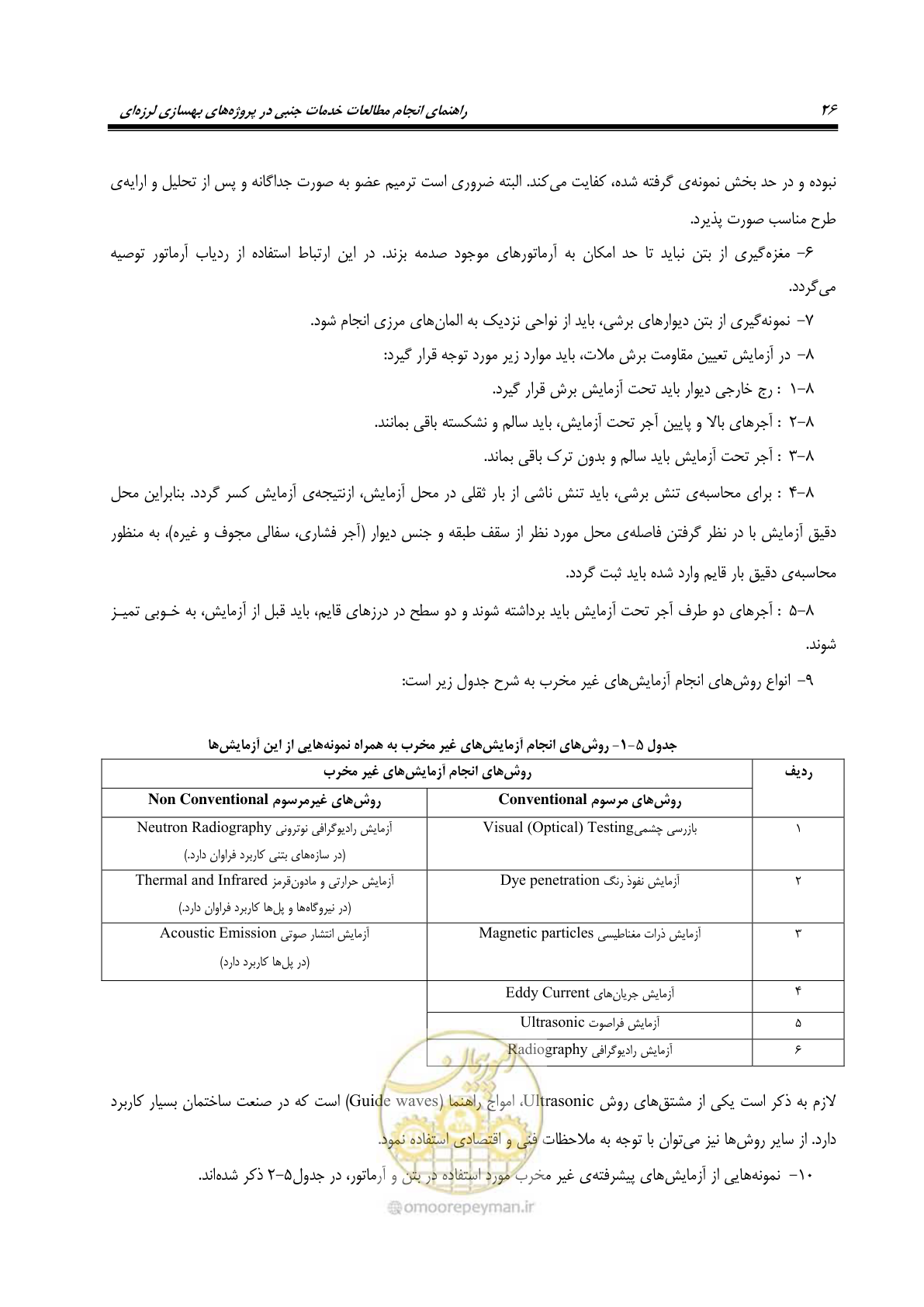 صفحه 34 از 66