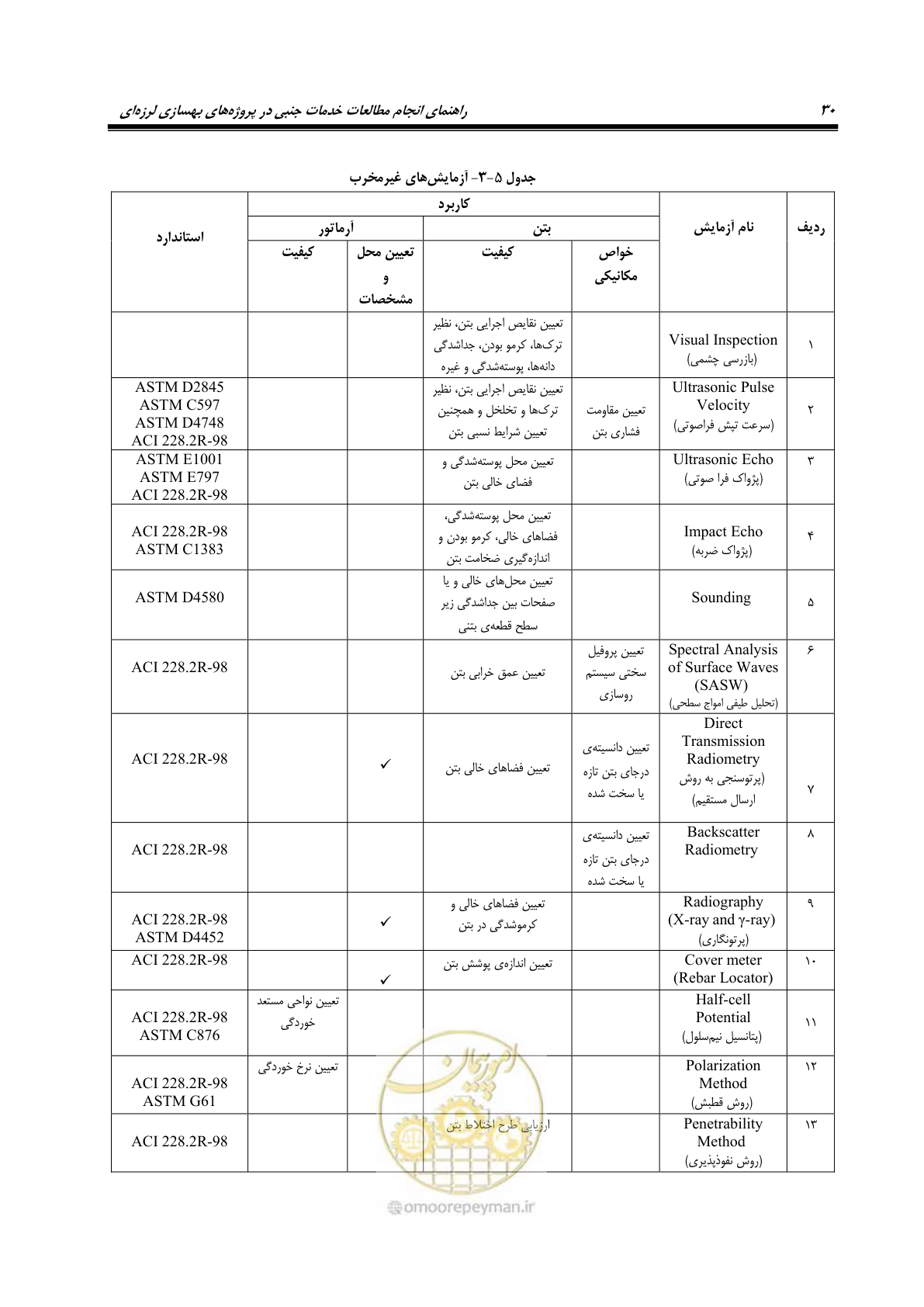 صفحه 38 از 66
