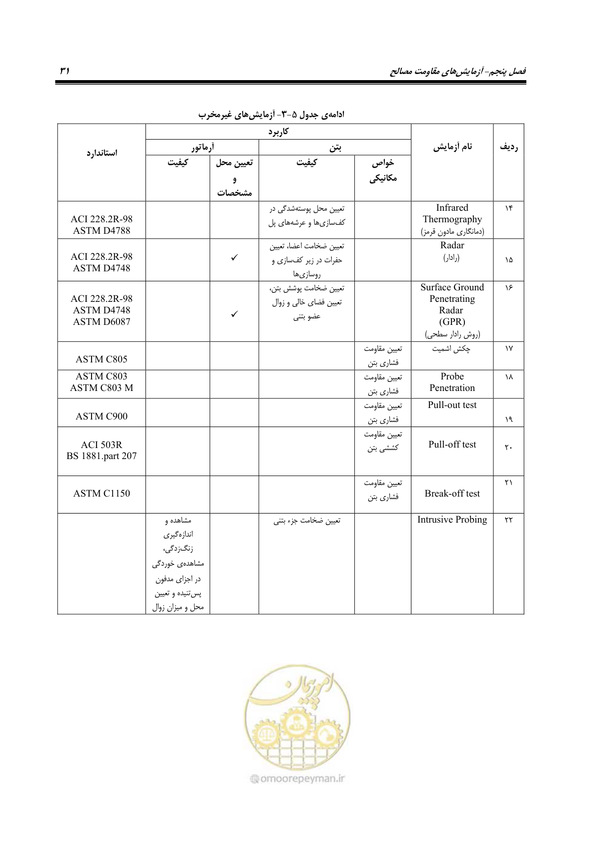 صفحه 39 از 66