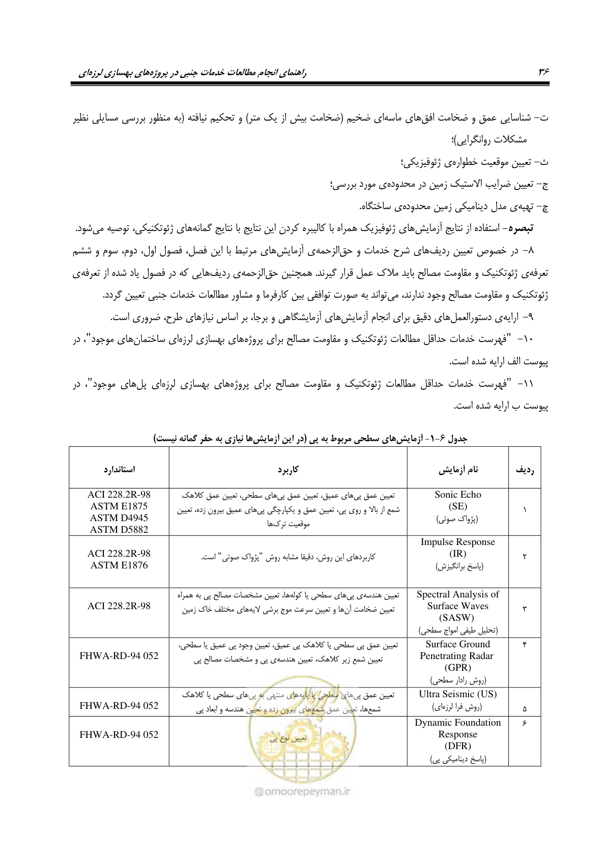 صفحه 44 از 66