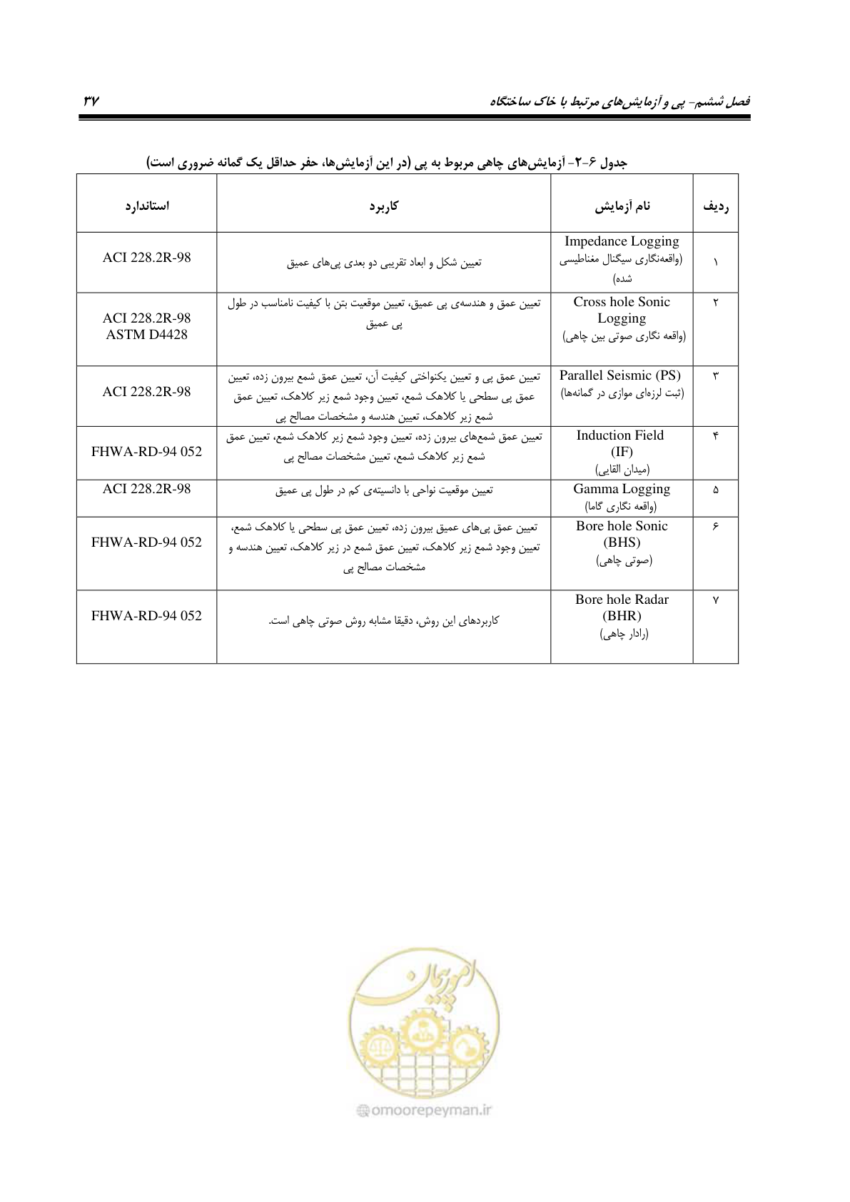صفحه 45 از 66