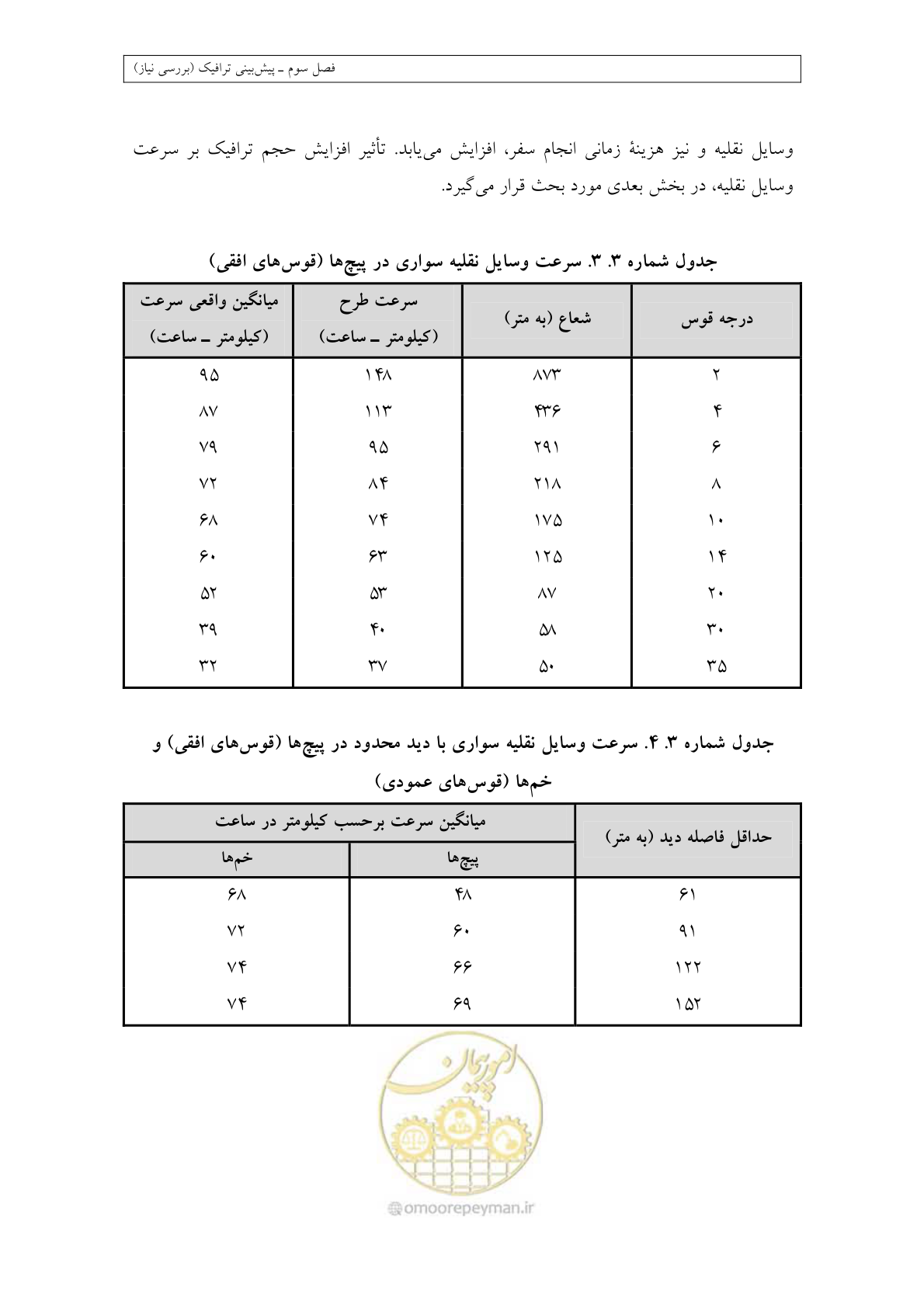 صفحه 106 از 447