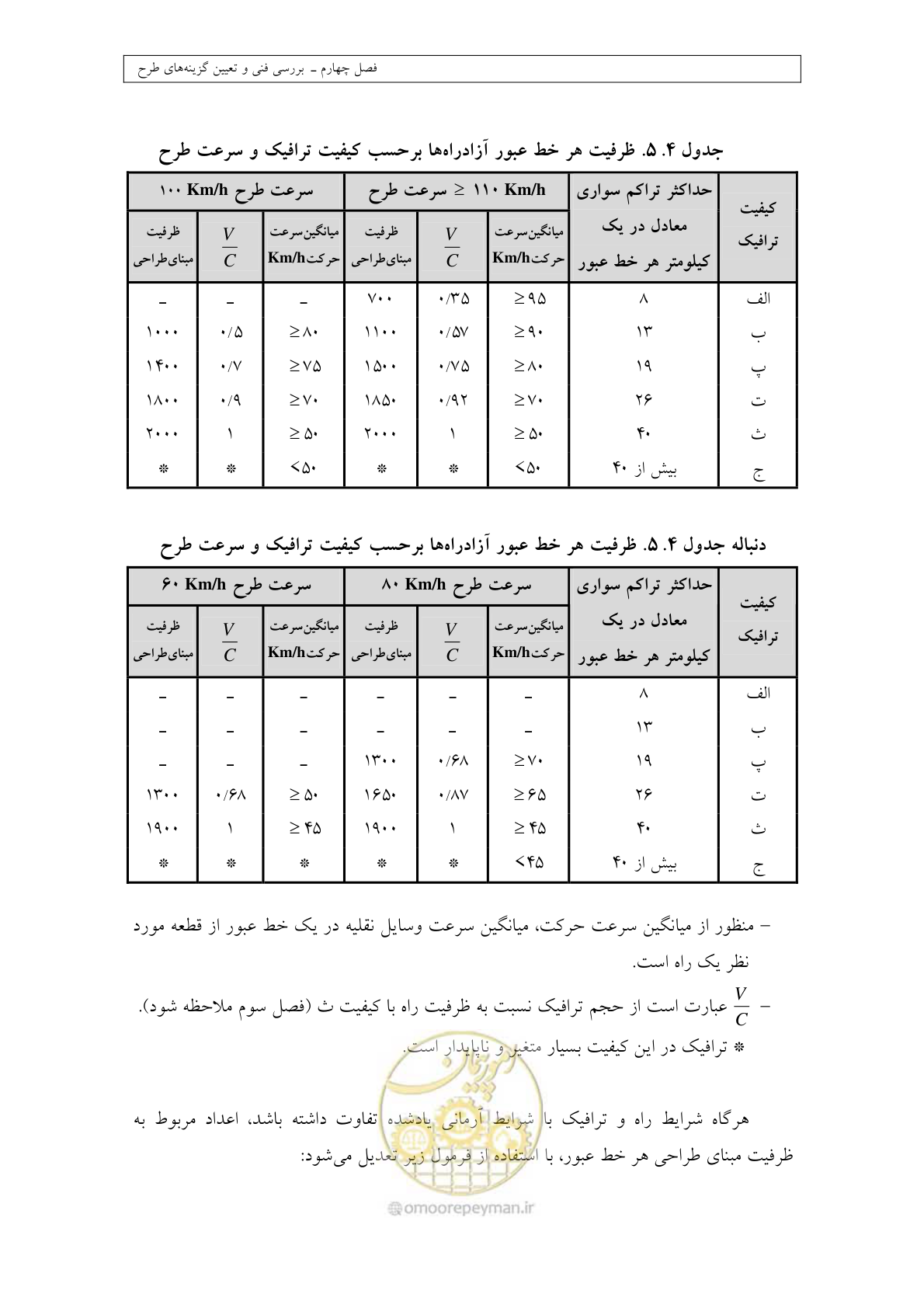 صفحه 140 از 447