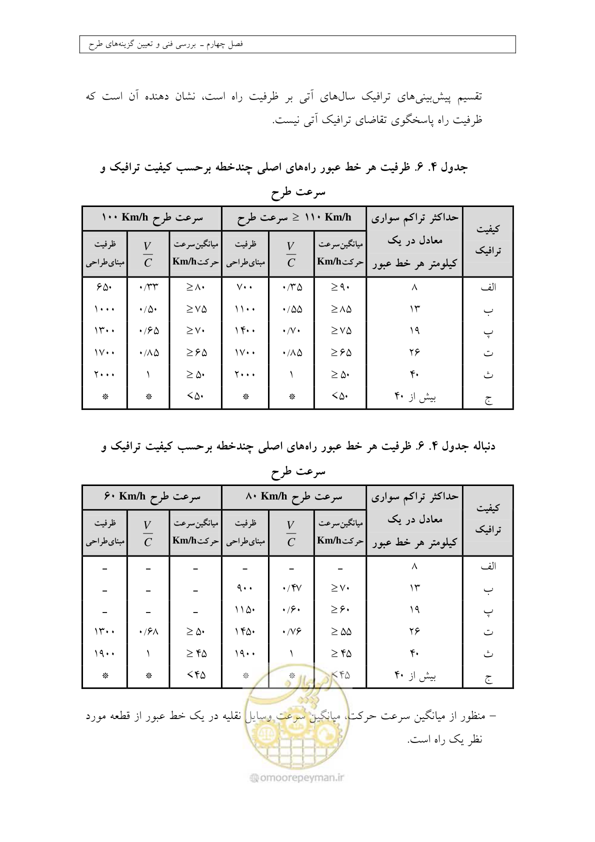 صفحه 142 از 447