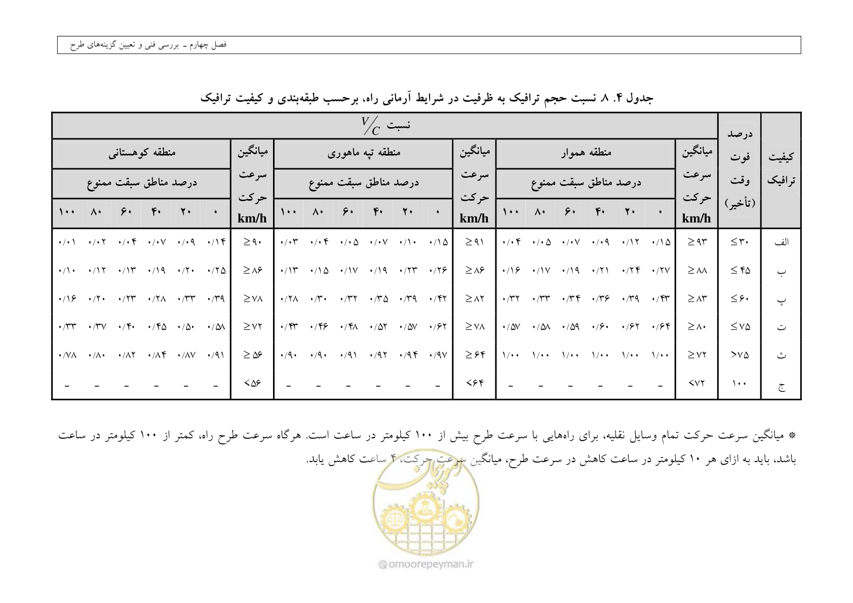 صفحه 146 از 447
