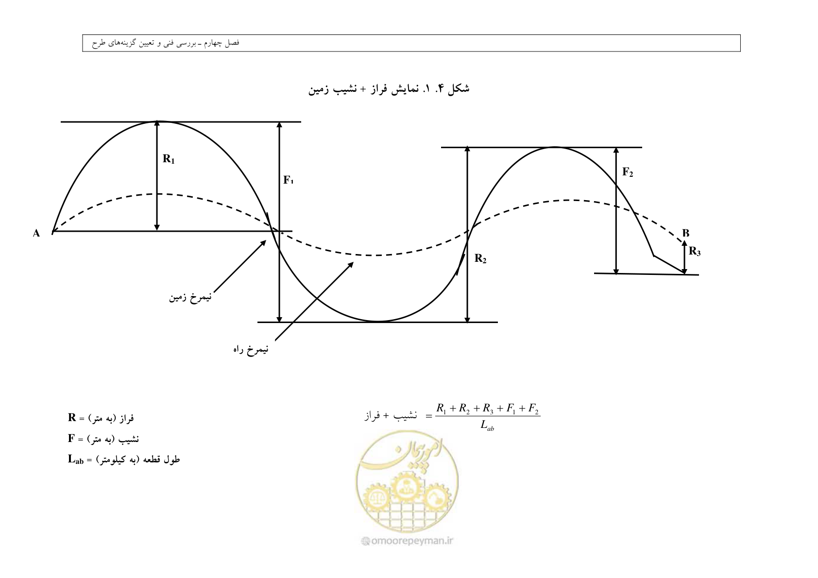 صفحه 170 از 447