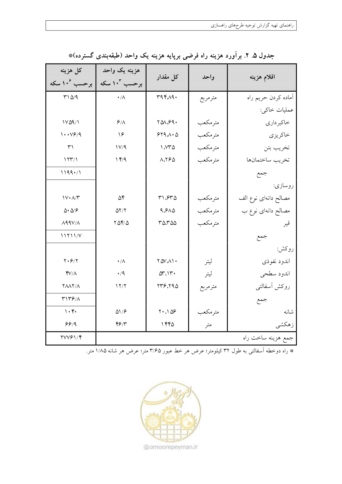 صفحه 184 از 447