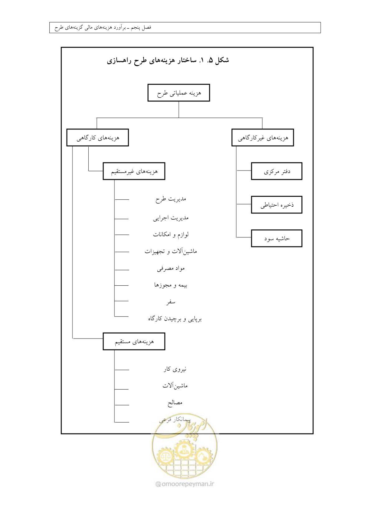 صفحه 185 از 447