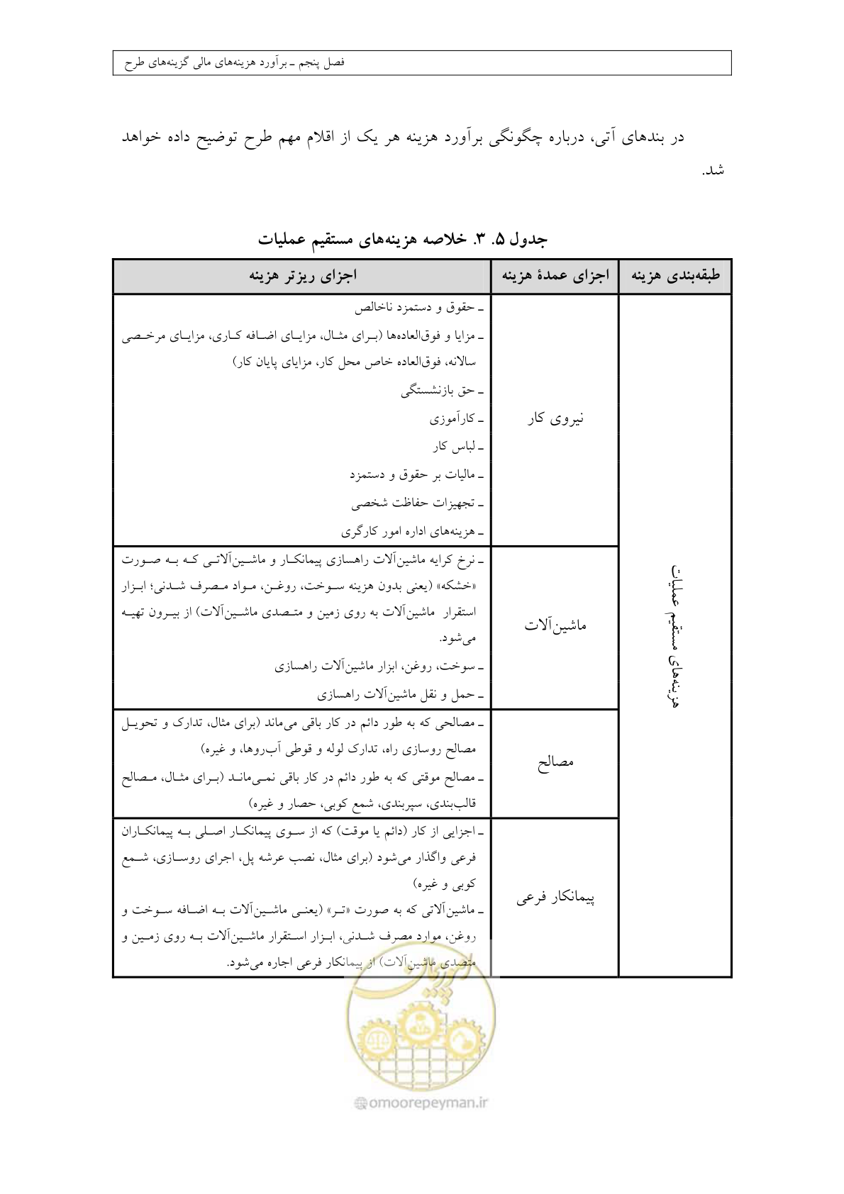 صفحه 187 از 447