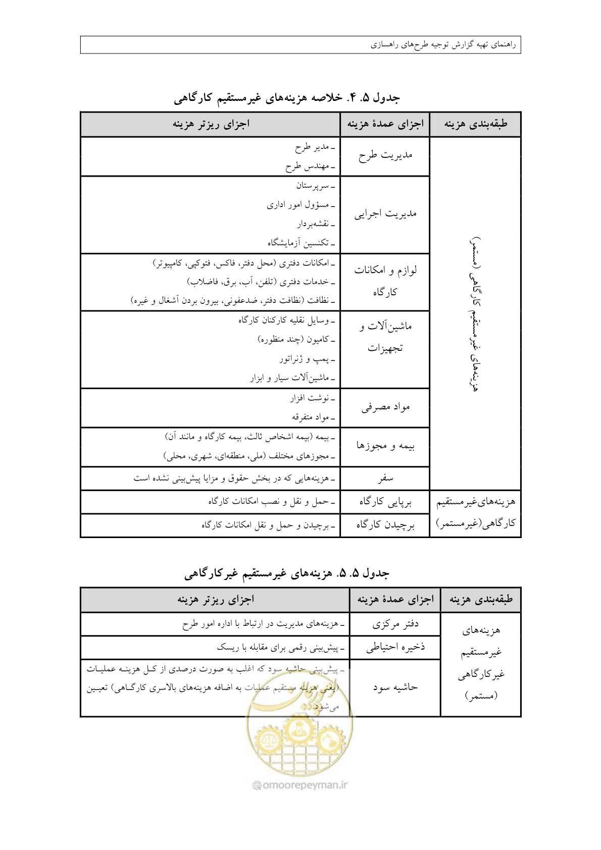 صفحه 188 از 447