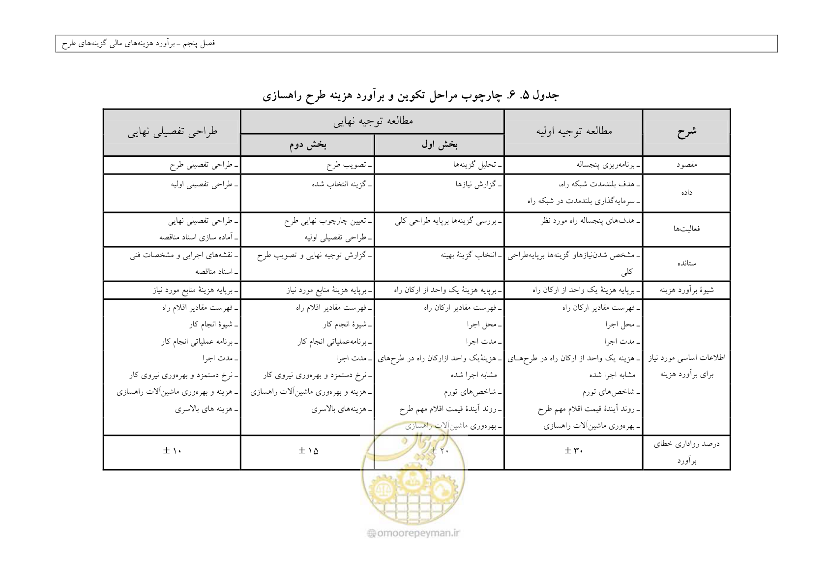 صفحه 189 از 447