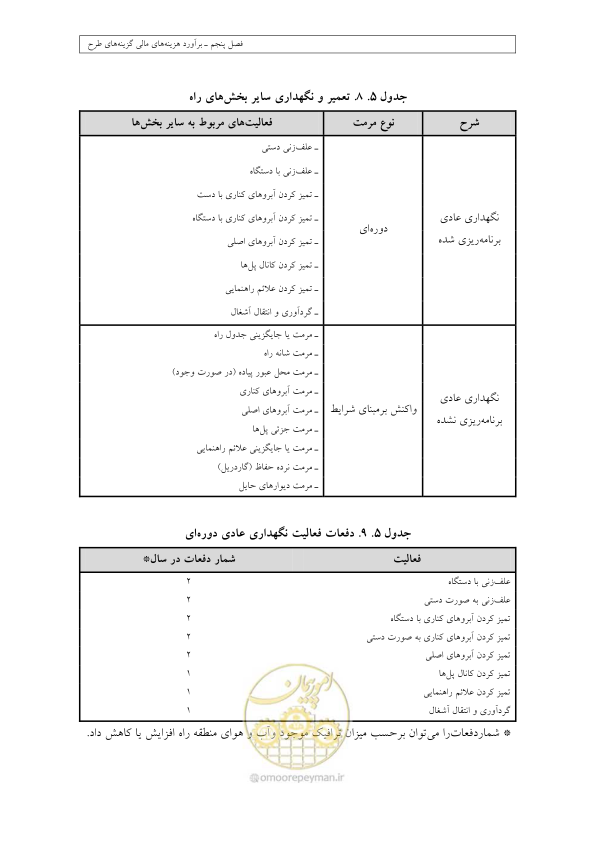 صفحه 215 از 447