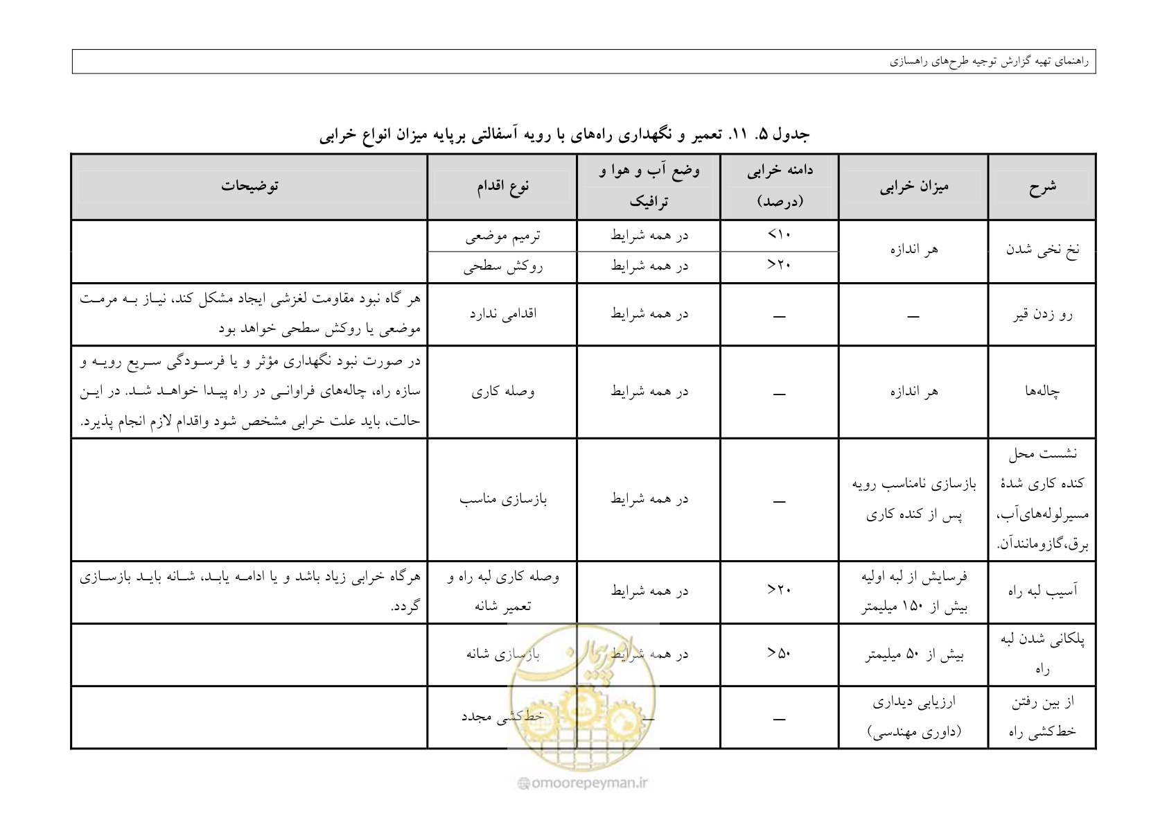 صفحه 218 از 447