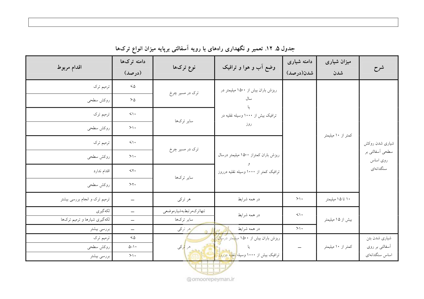 صفحه 219 از 447