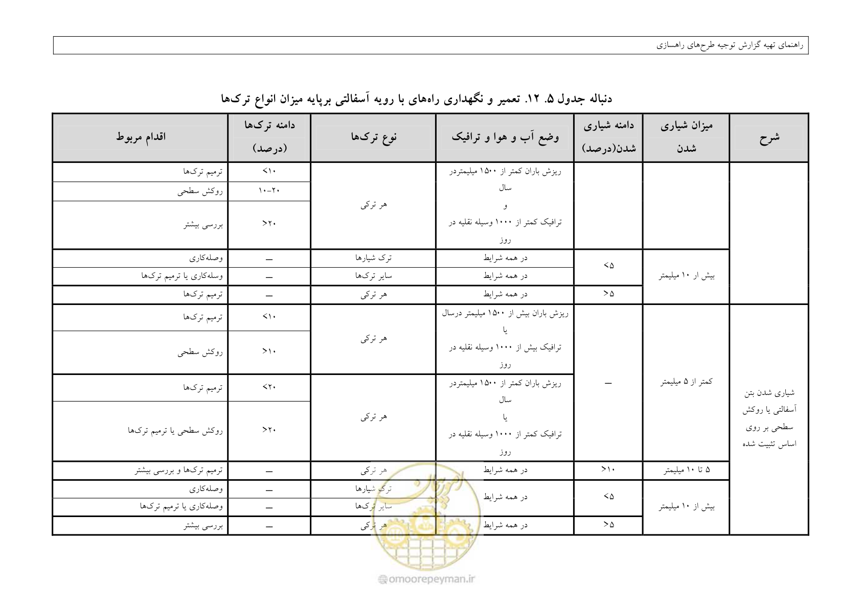 صفحه 220 از 447