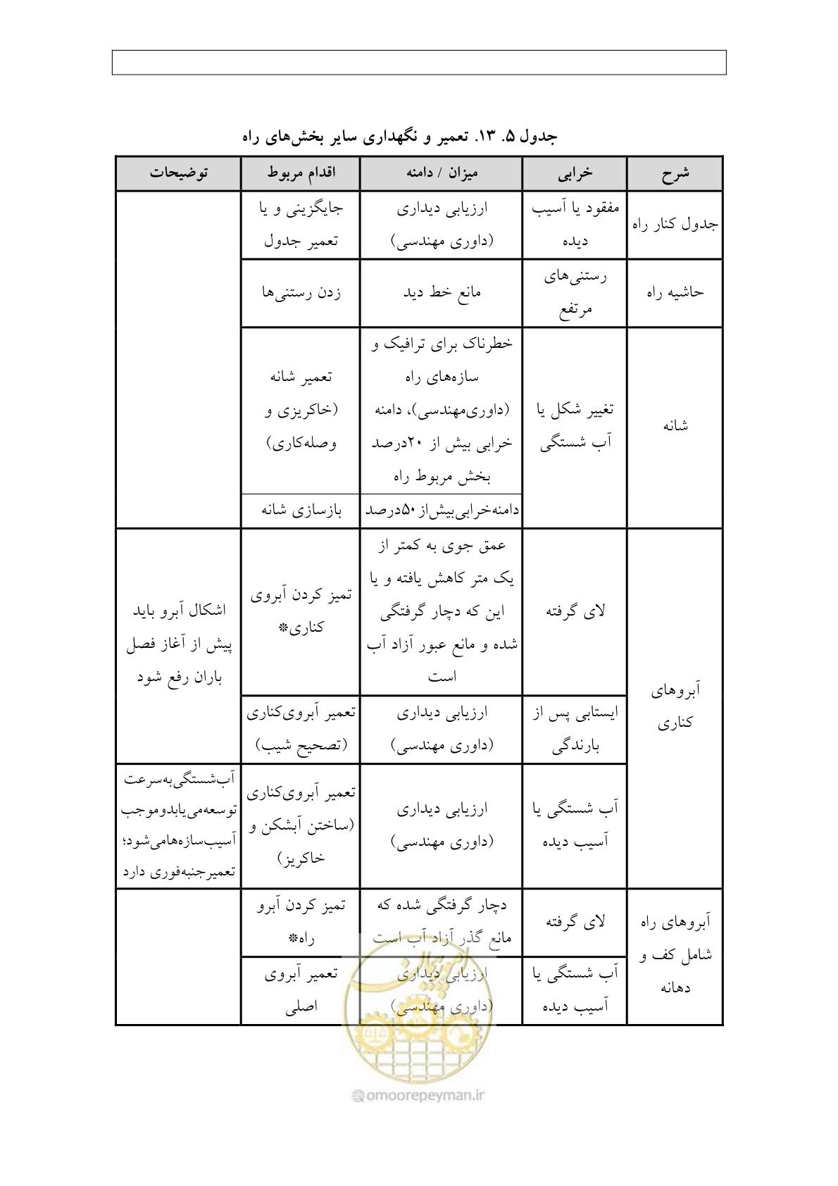 صفحه 221 از 447