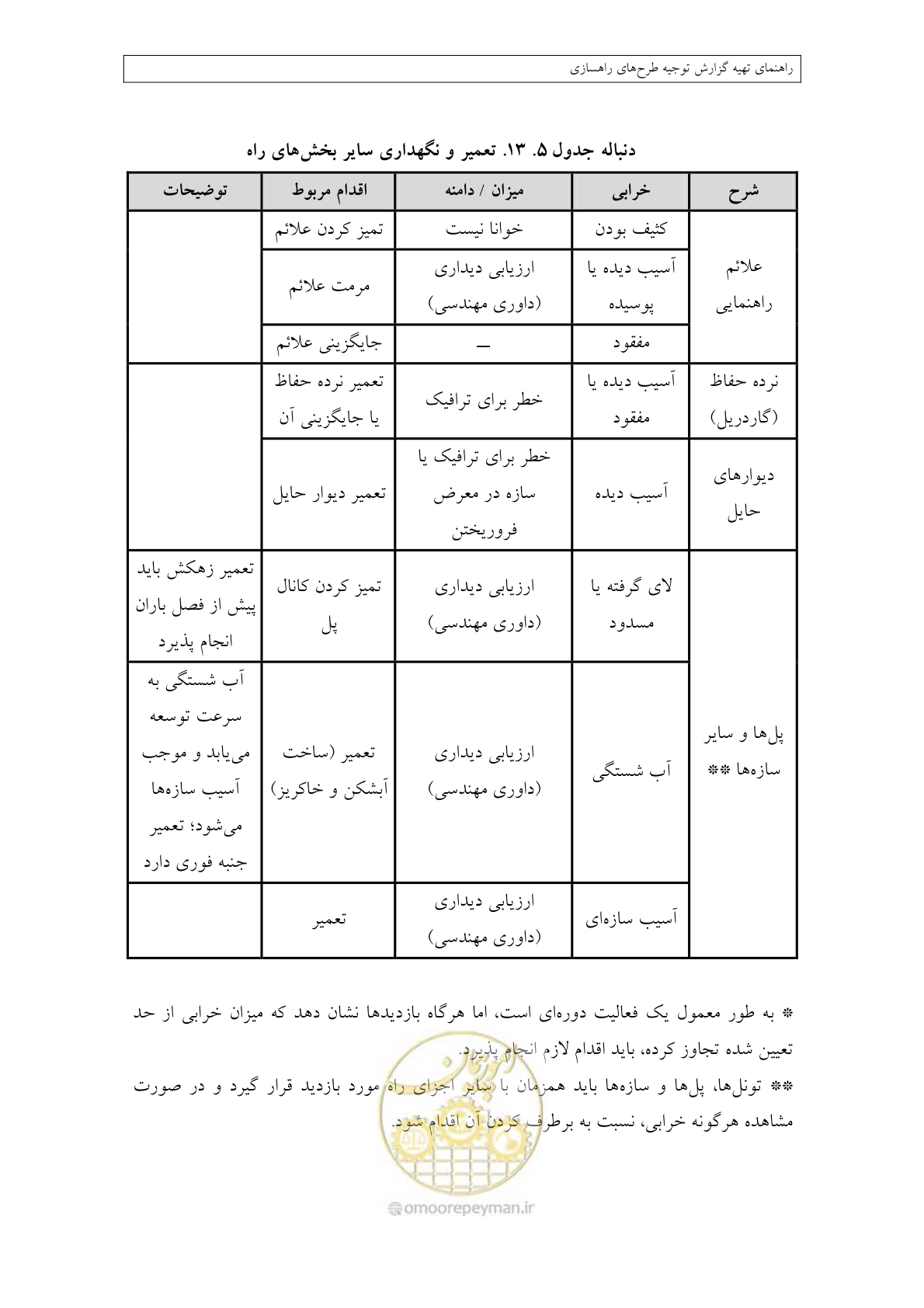 صفحه 222 از 447