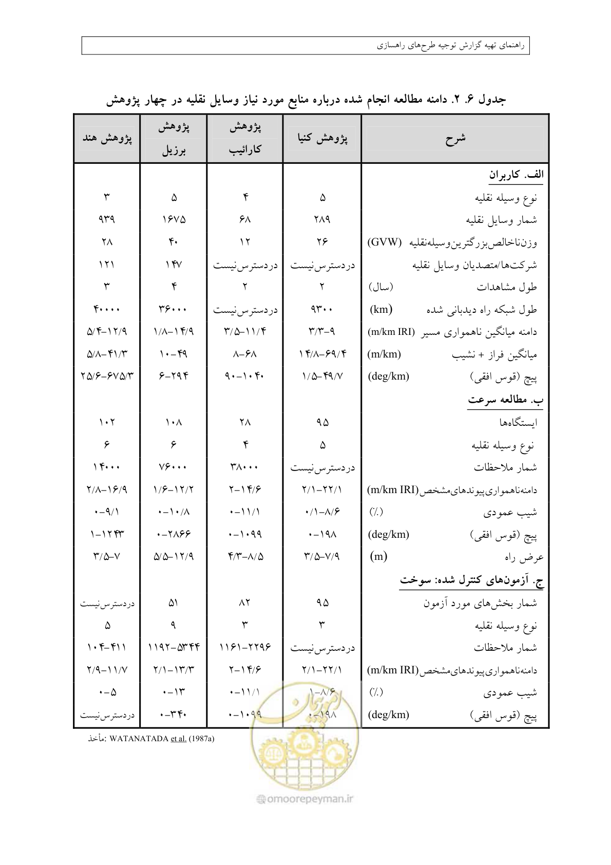 صفحه 238 از 447