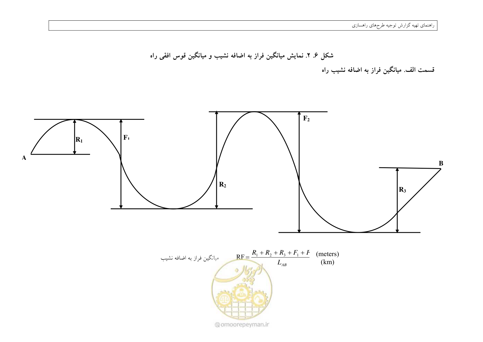 صفحه 240 از 447