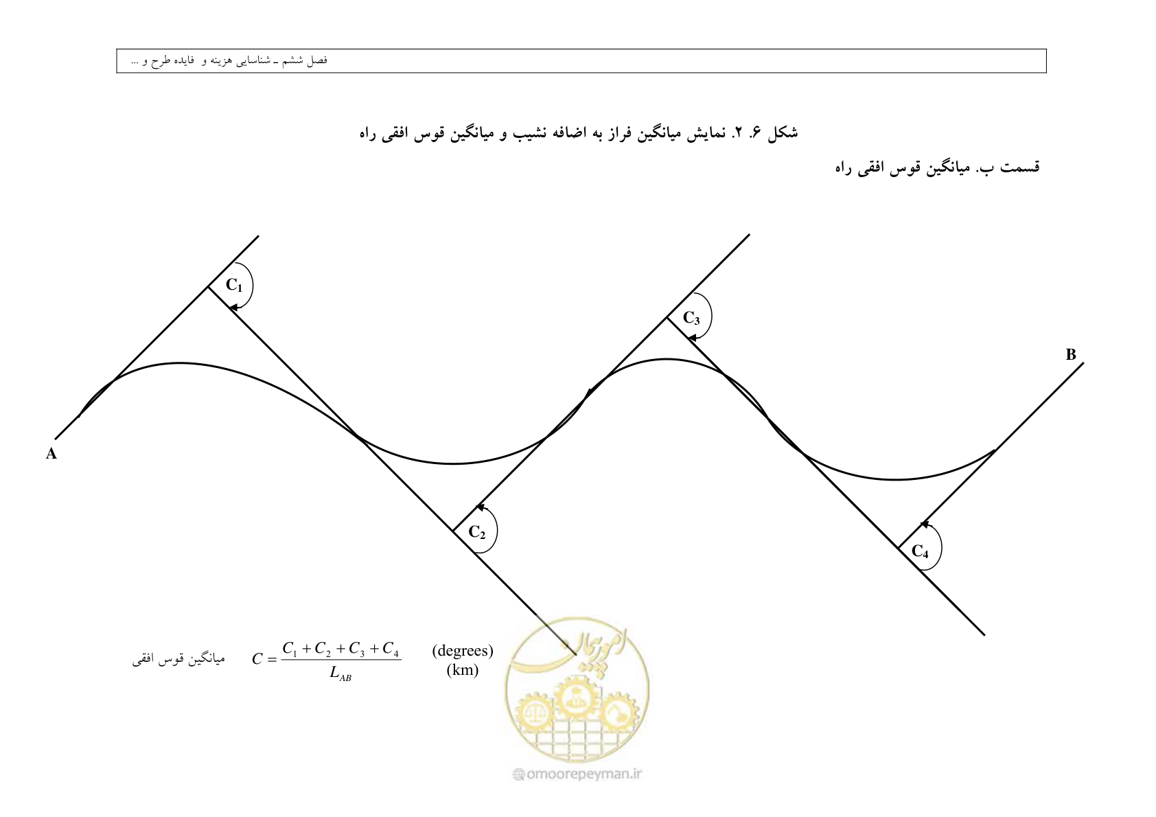 صفحه 241 از 447