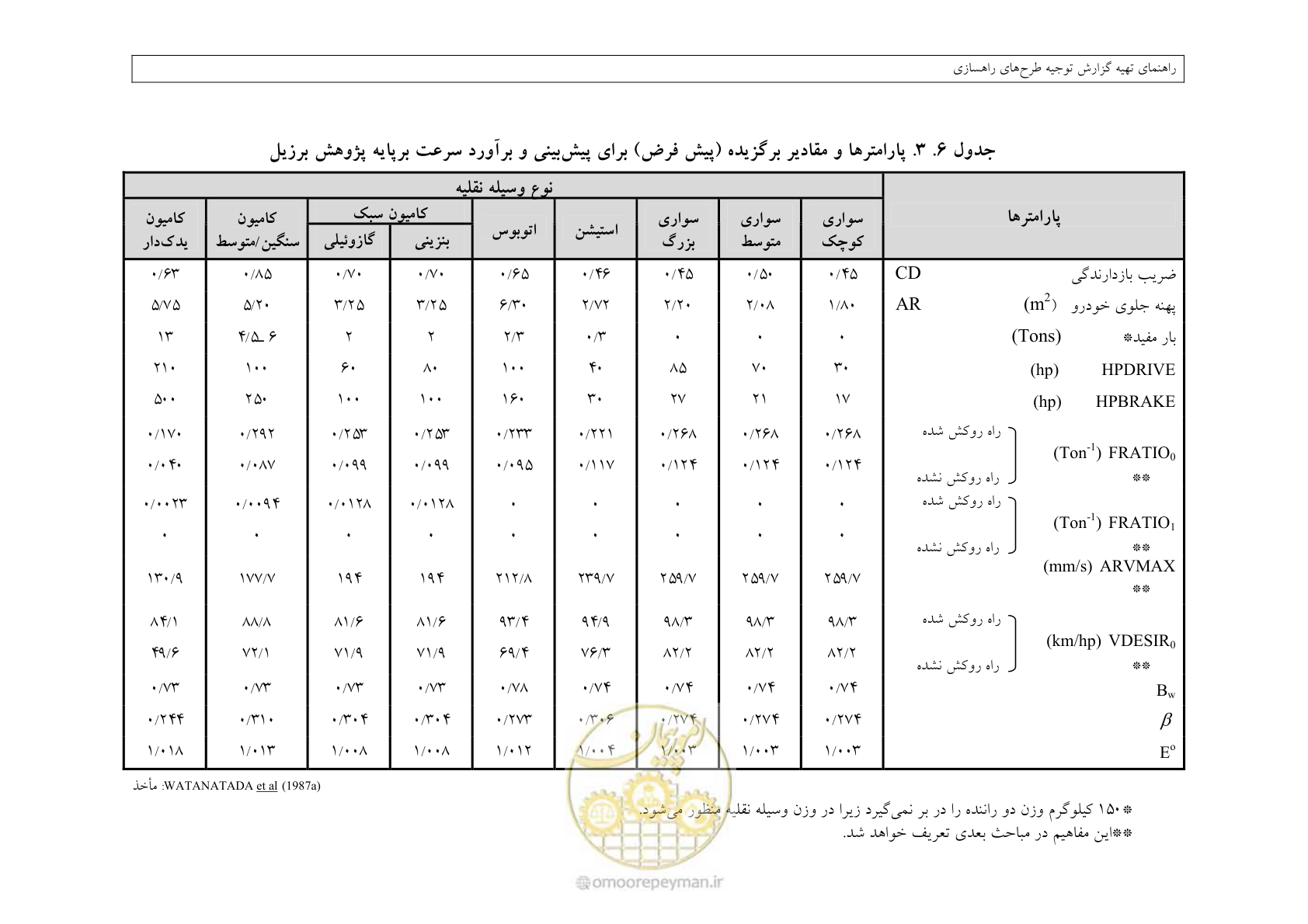 صفحه 244 از 447