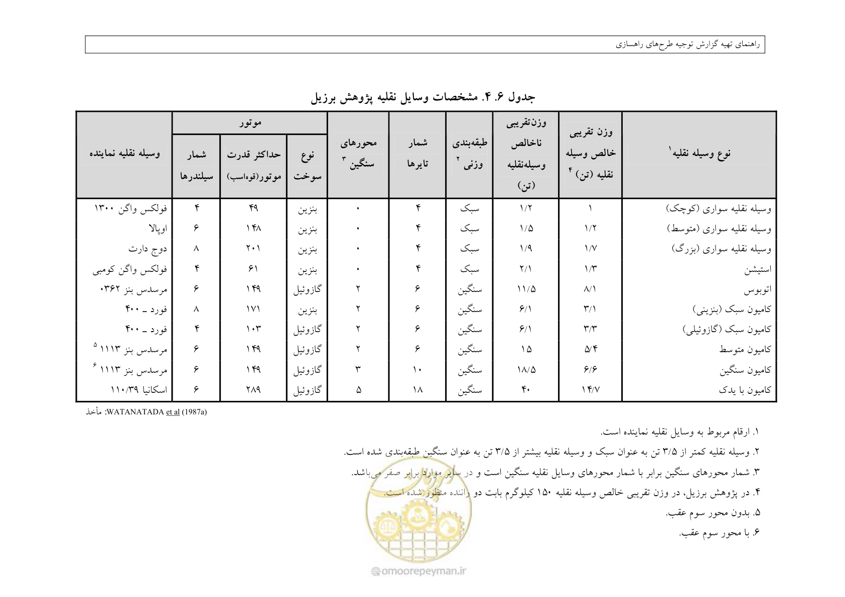 صفحه 246 از 447
