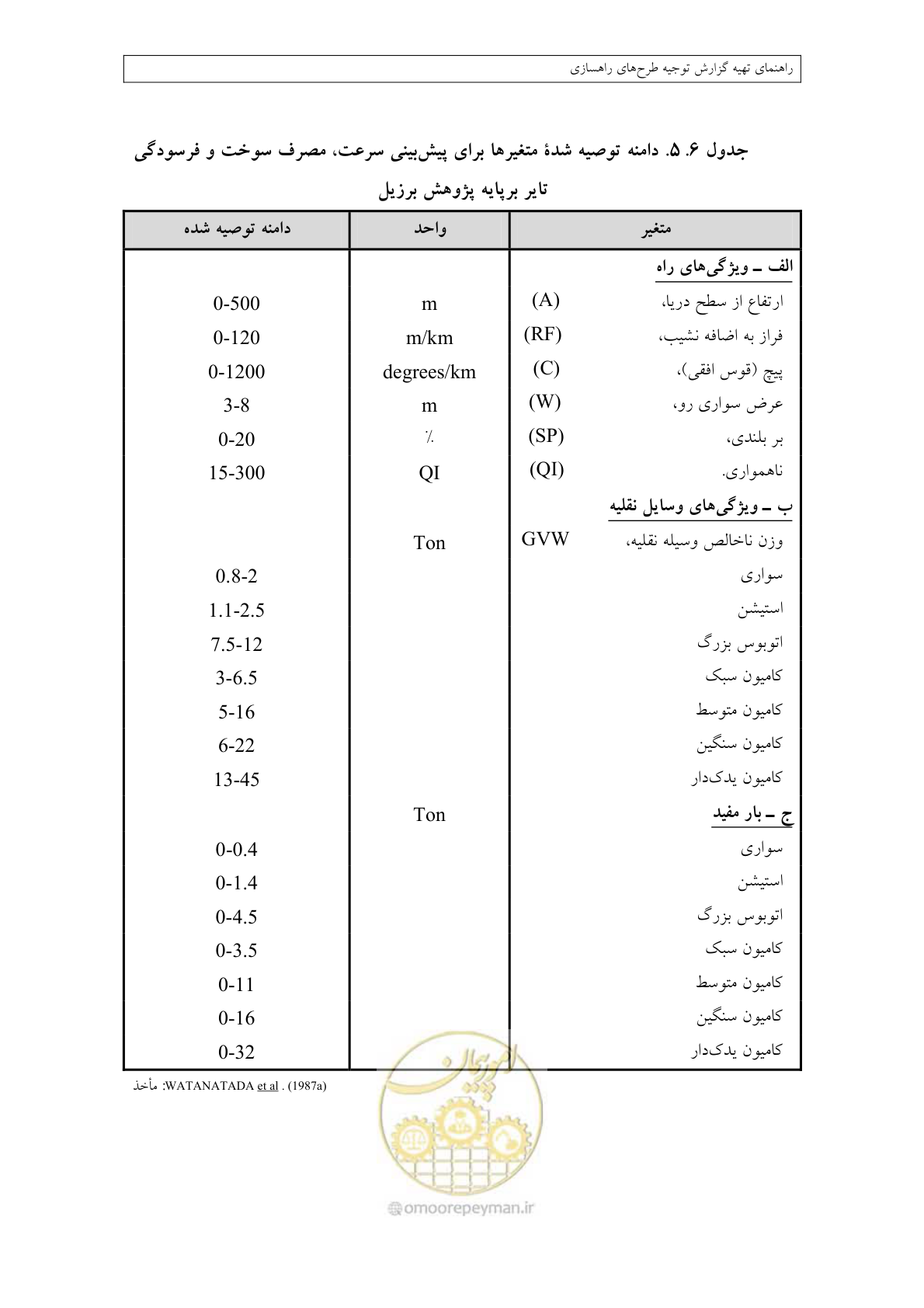 صفحه 252 از 447
