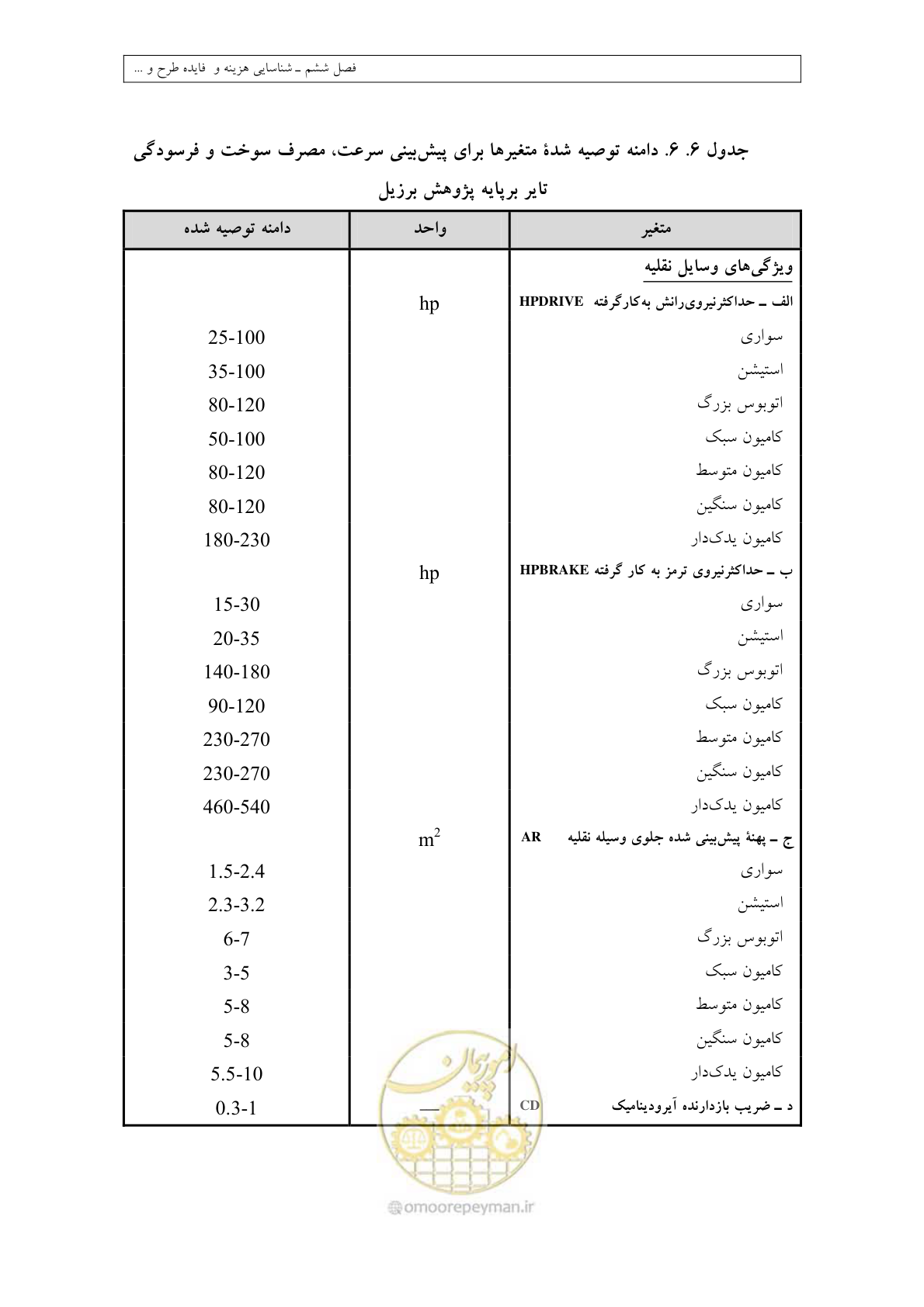 صفحه 253 از 447