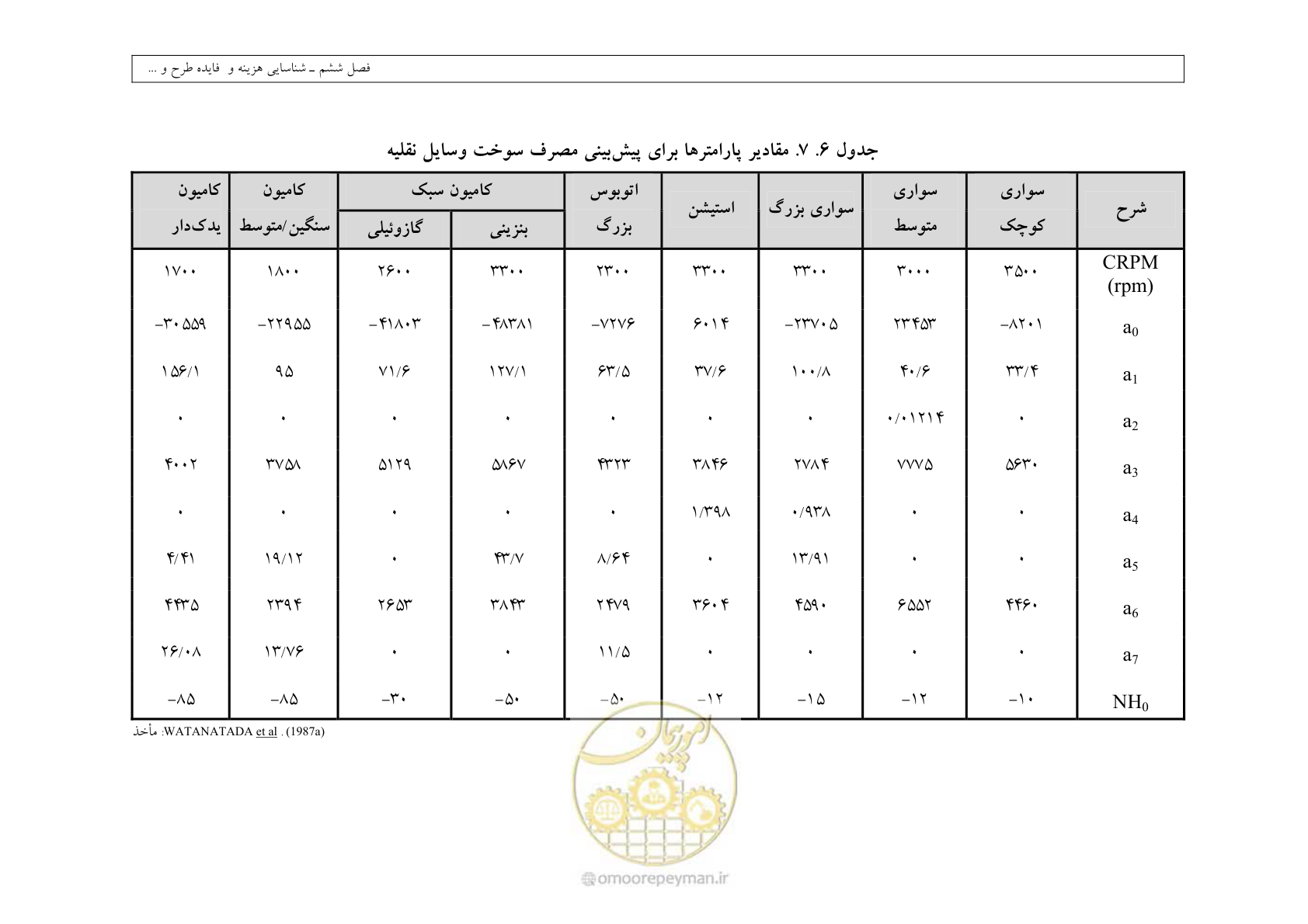 صفحه 255 از 447