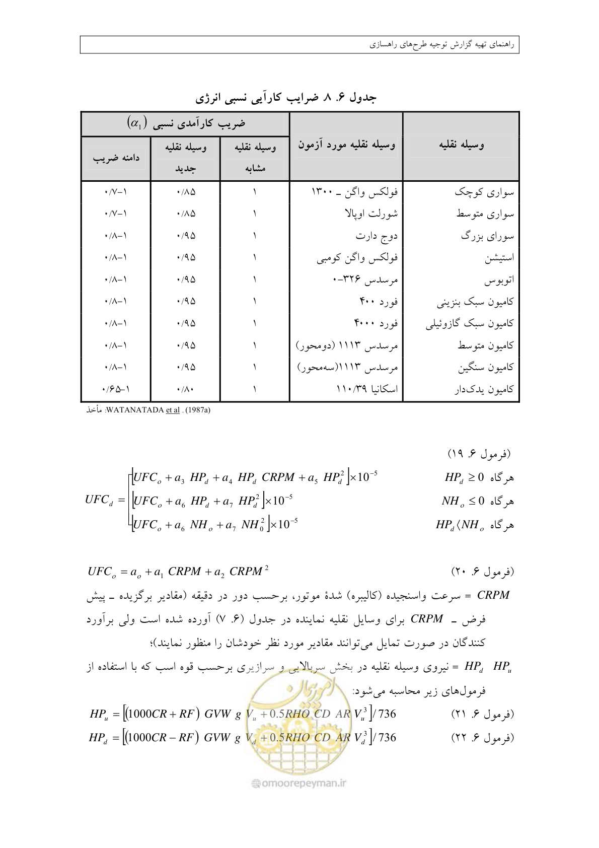 صفحه 256 از 447