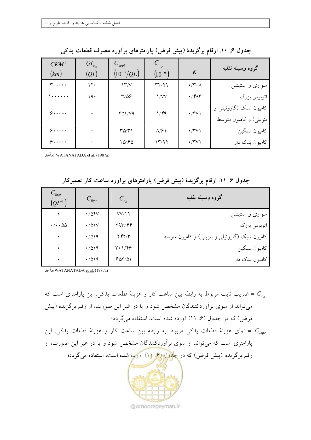صفحه 263 از 447