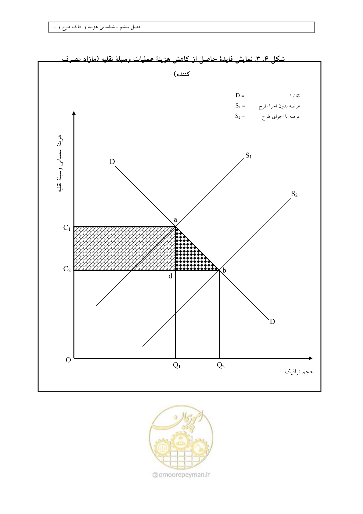صفحه 275 از 447
