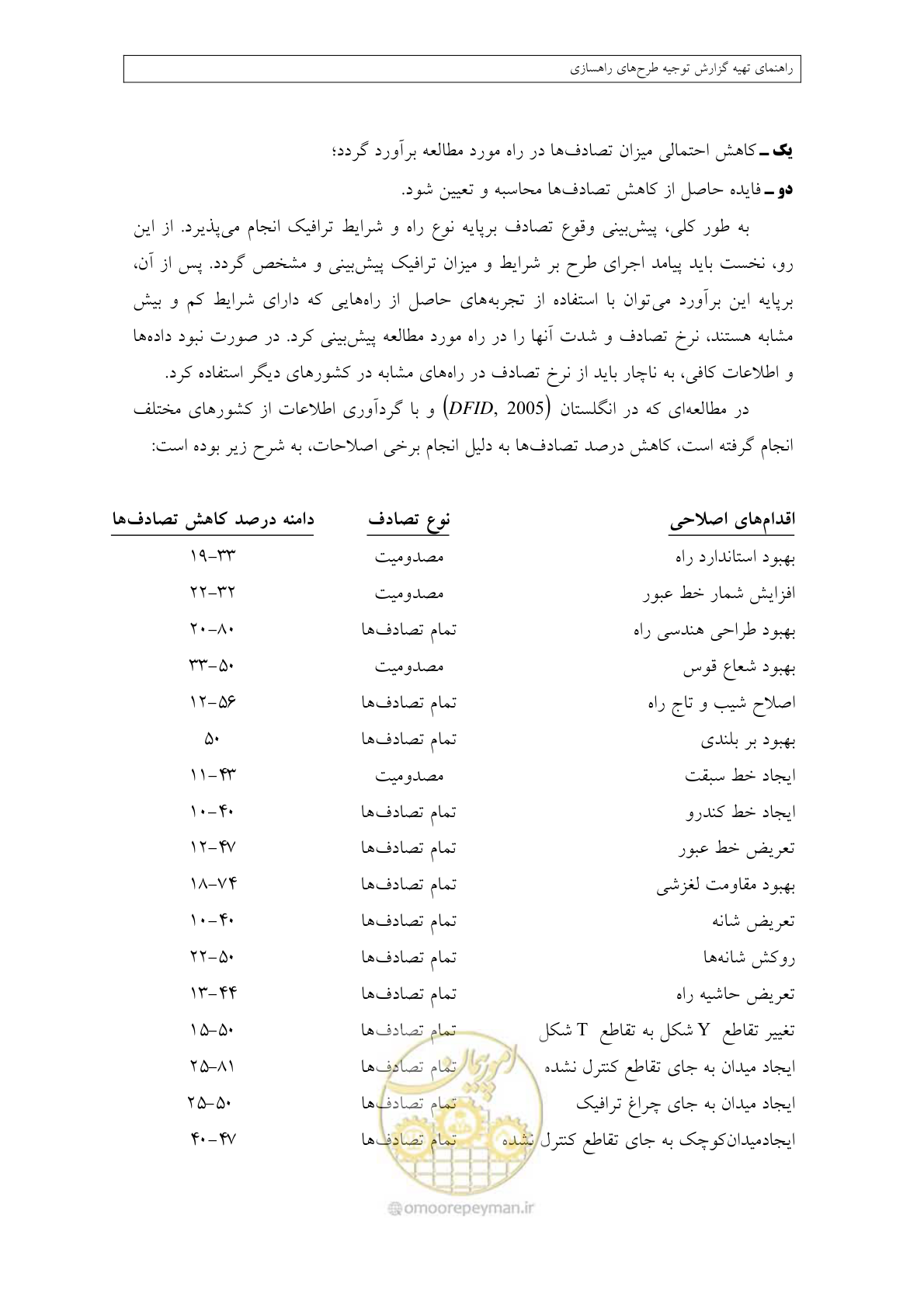 صفحه 282 از 447