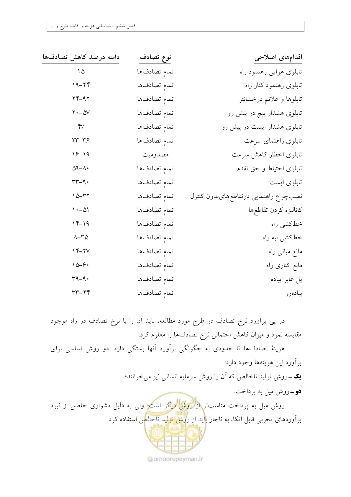 صفحه 283 از 447