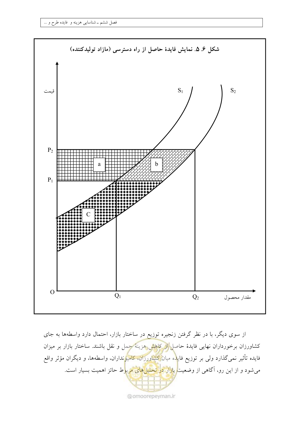 صفحه 291 از 447