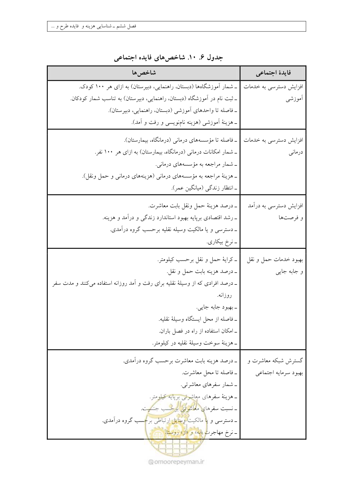 صفحه 295 از 447