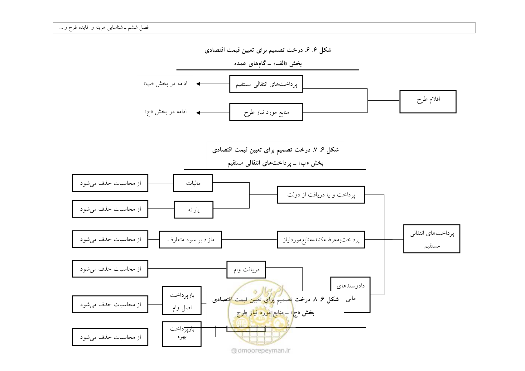 صفحه 311 از 447