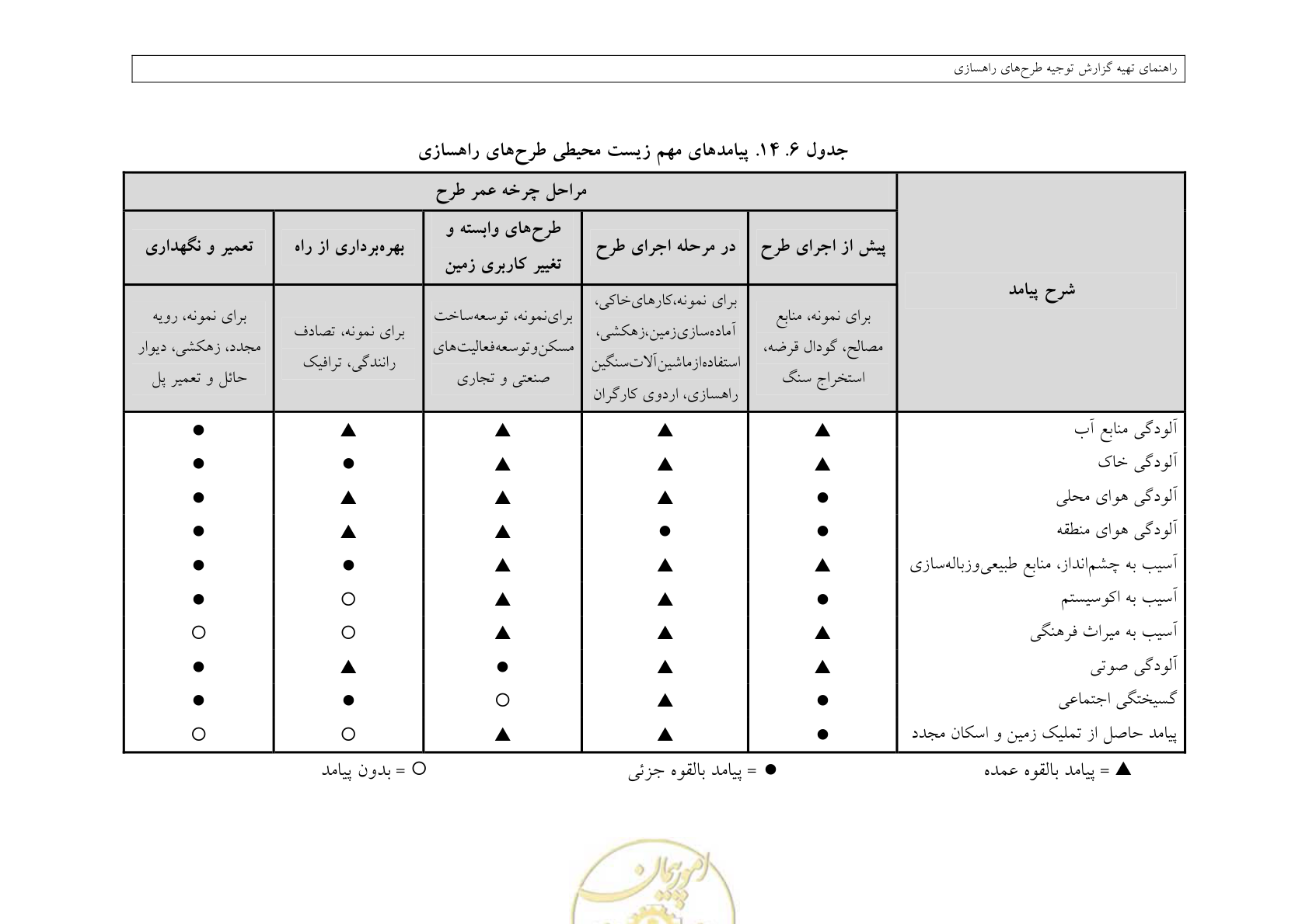 صفحه 316 از 447