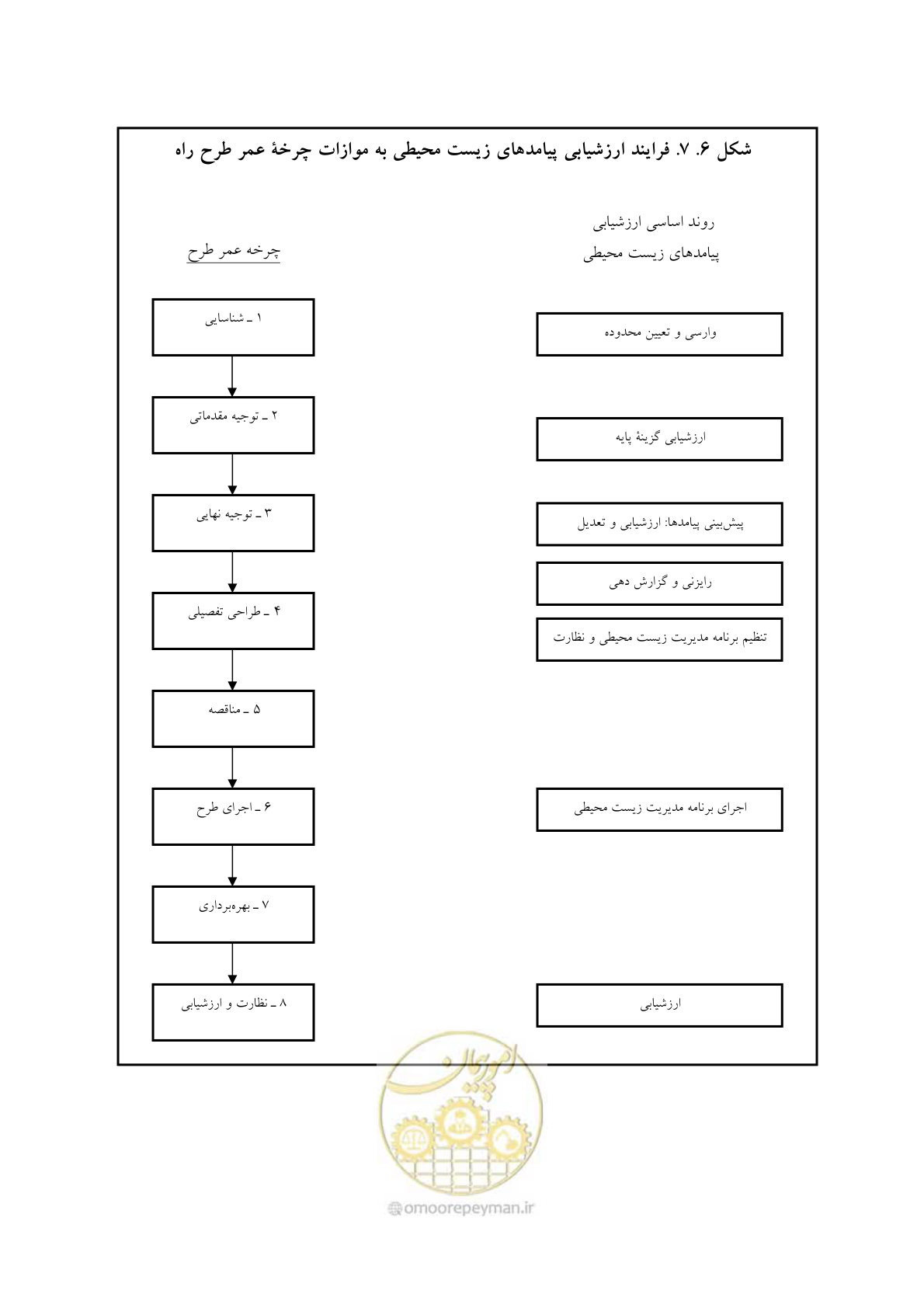 صفحه 317 از 447