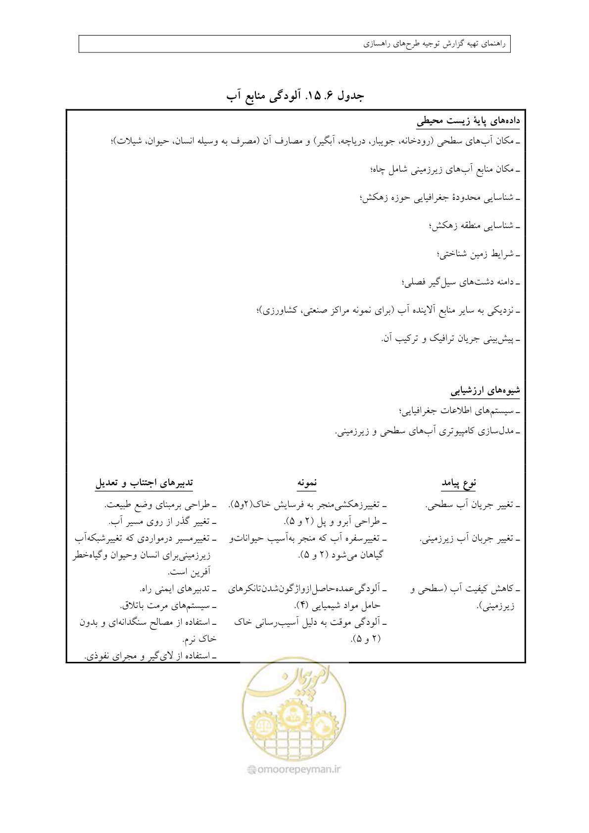 صفحه 326 از 447