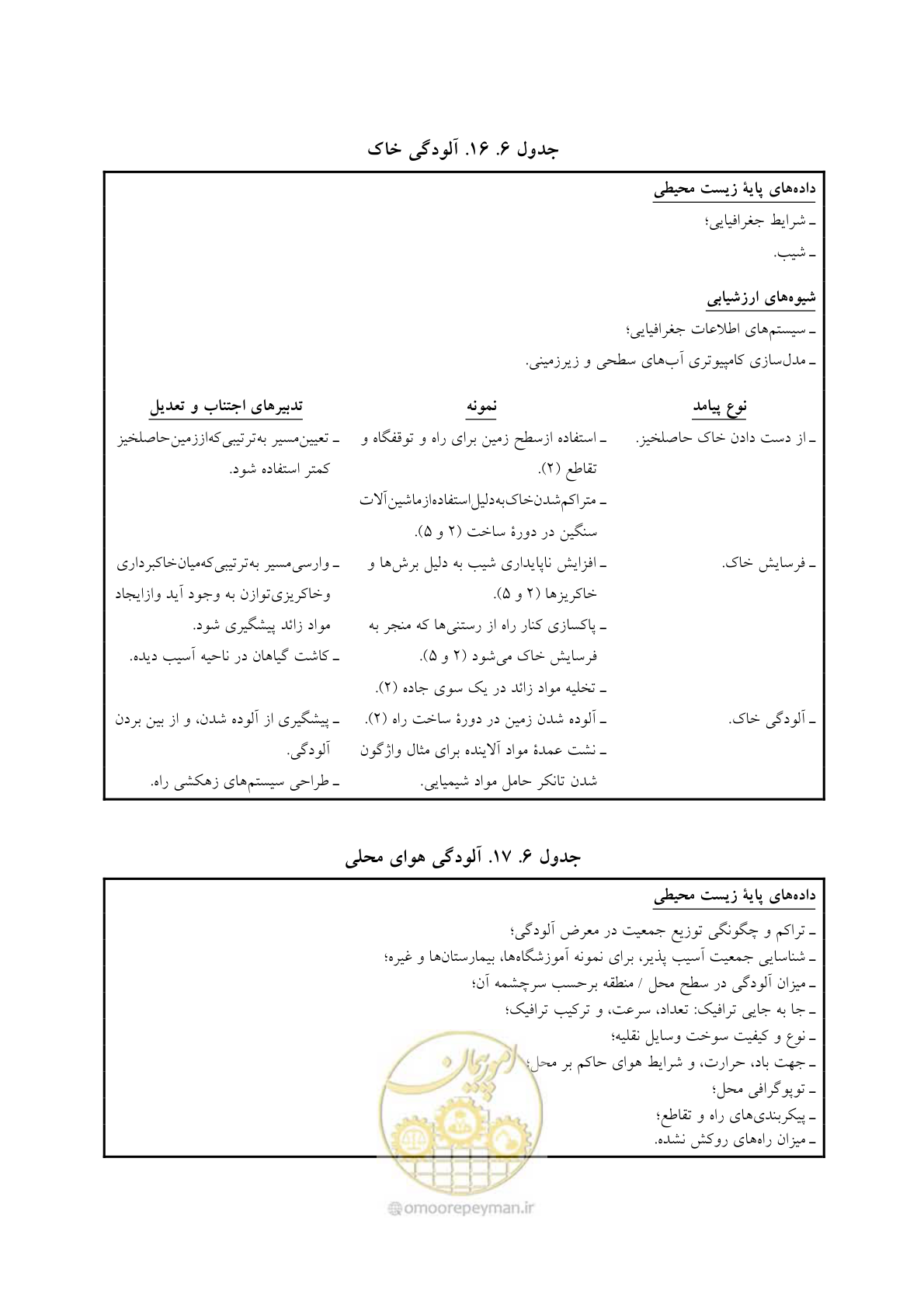 صفحه 327 از 447