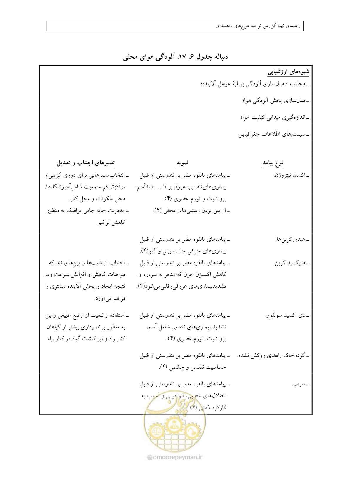 صفحه 328 از 447
