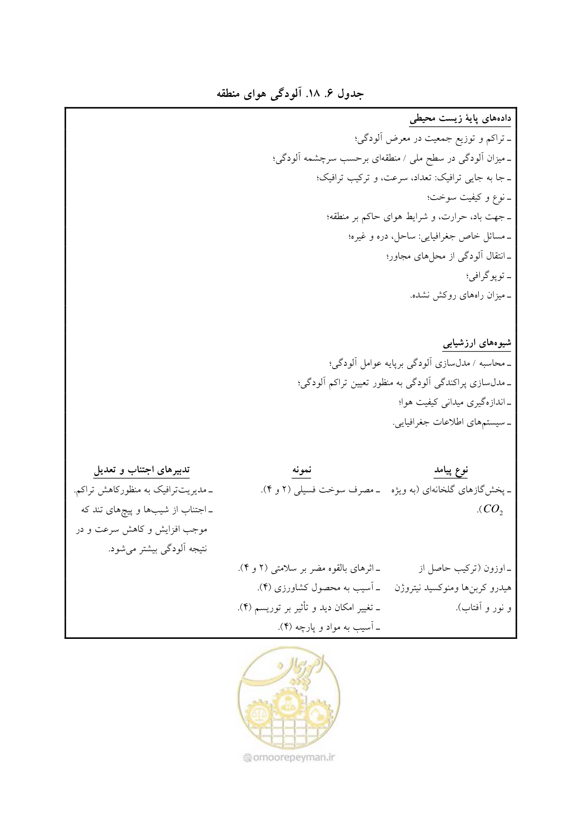 صفحه 329 از 447