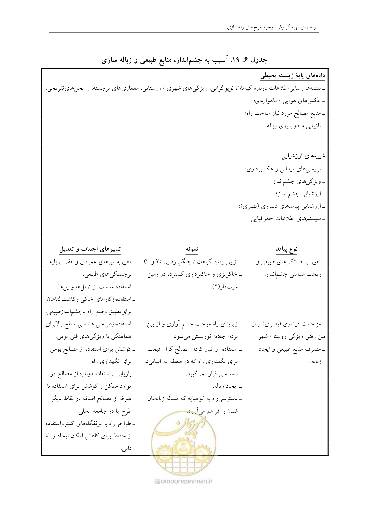 صفحه 330 از 447