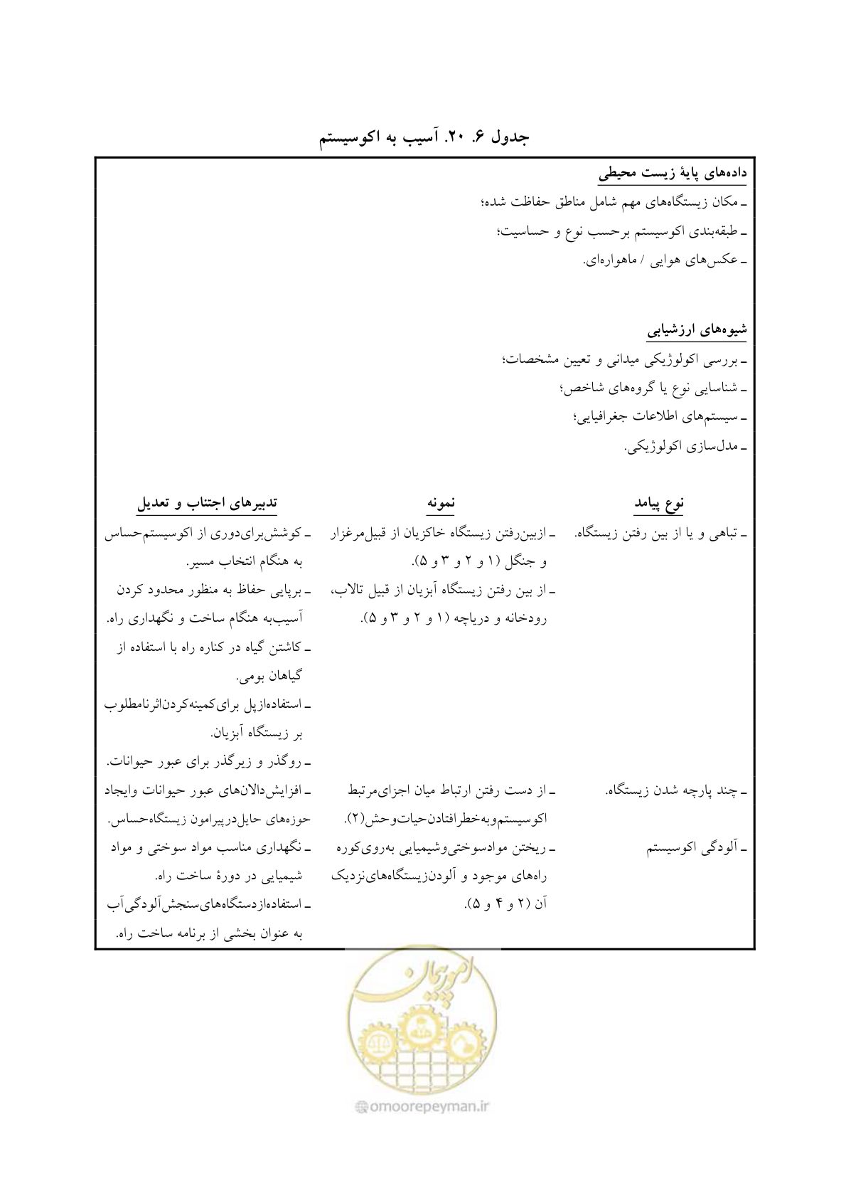 صفحه 331 از 447