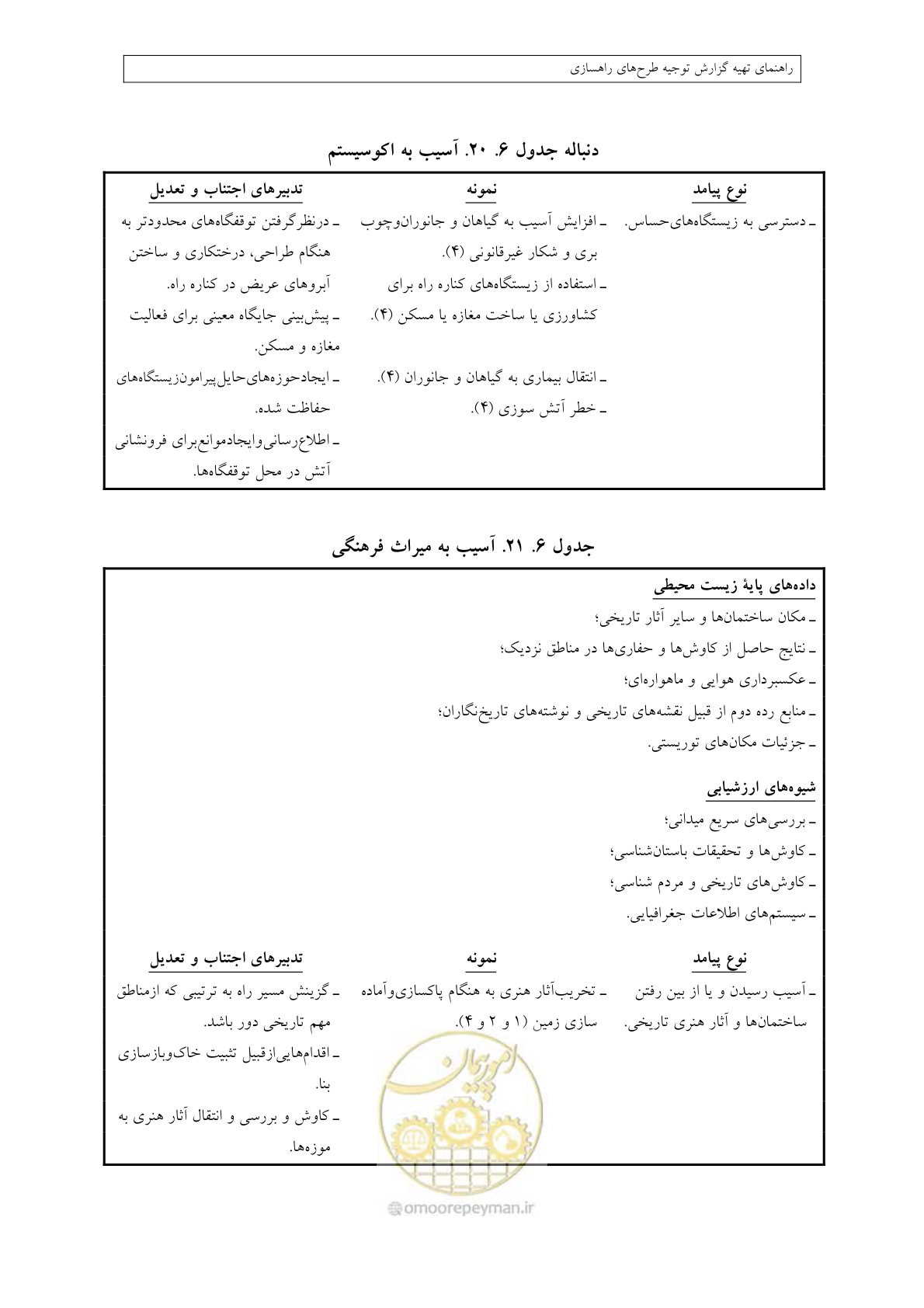 صفحه 332 از 447