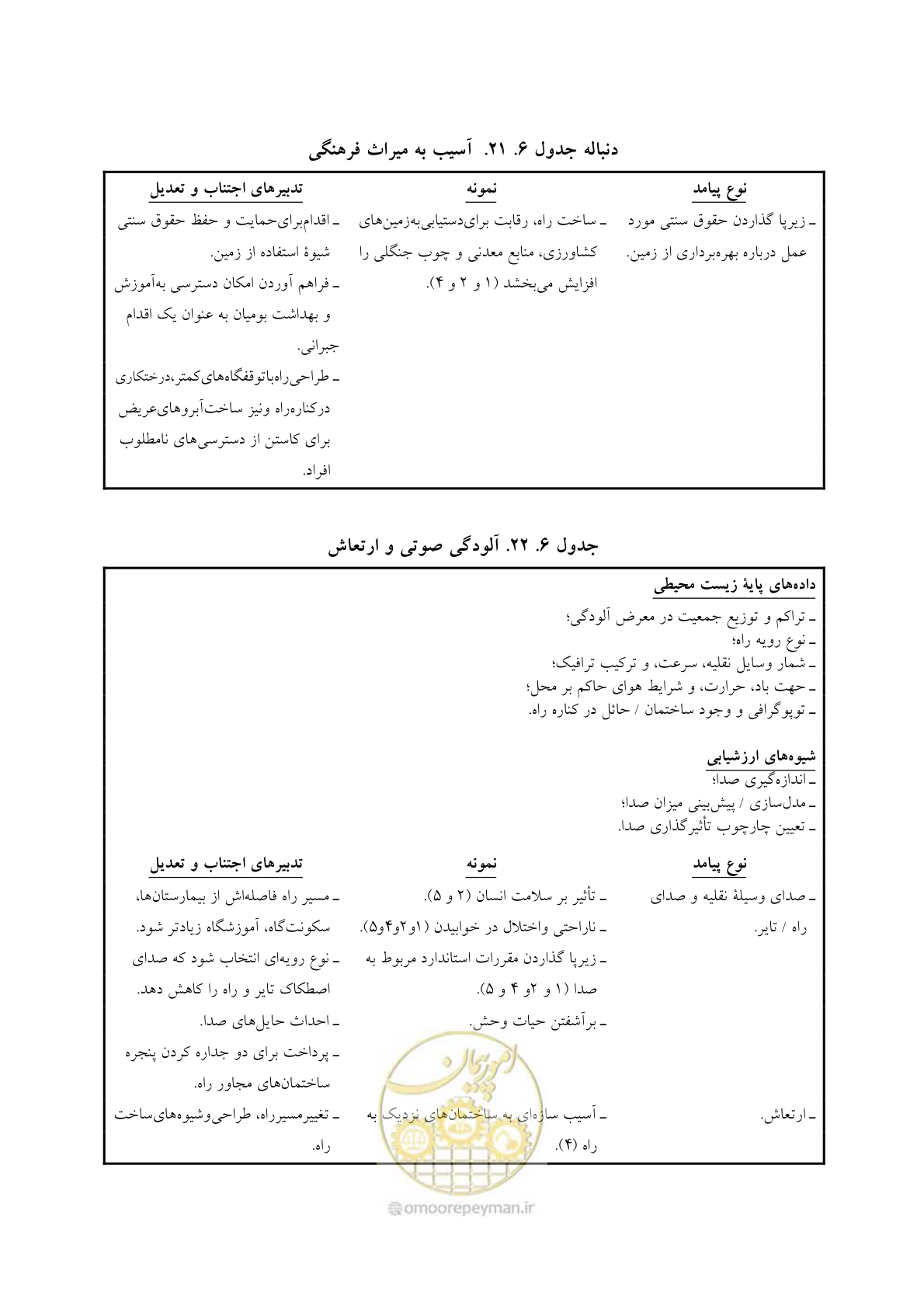 صفحه 333 از 447