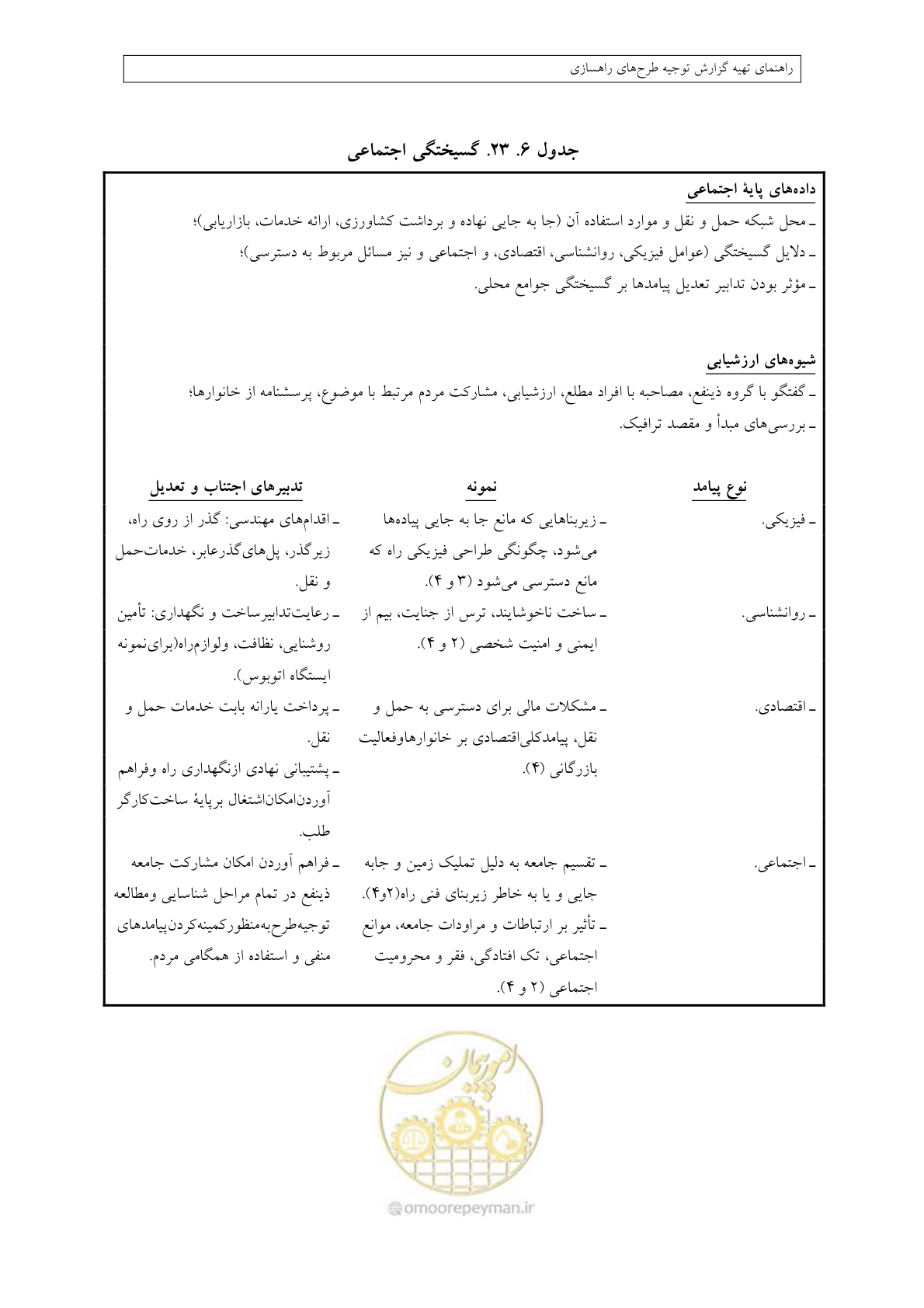 صفحه 334 از 447